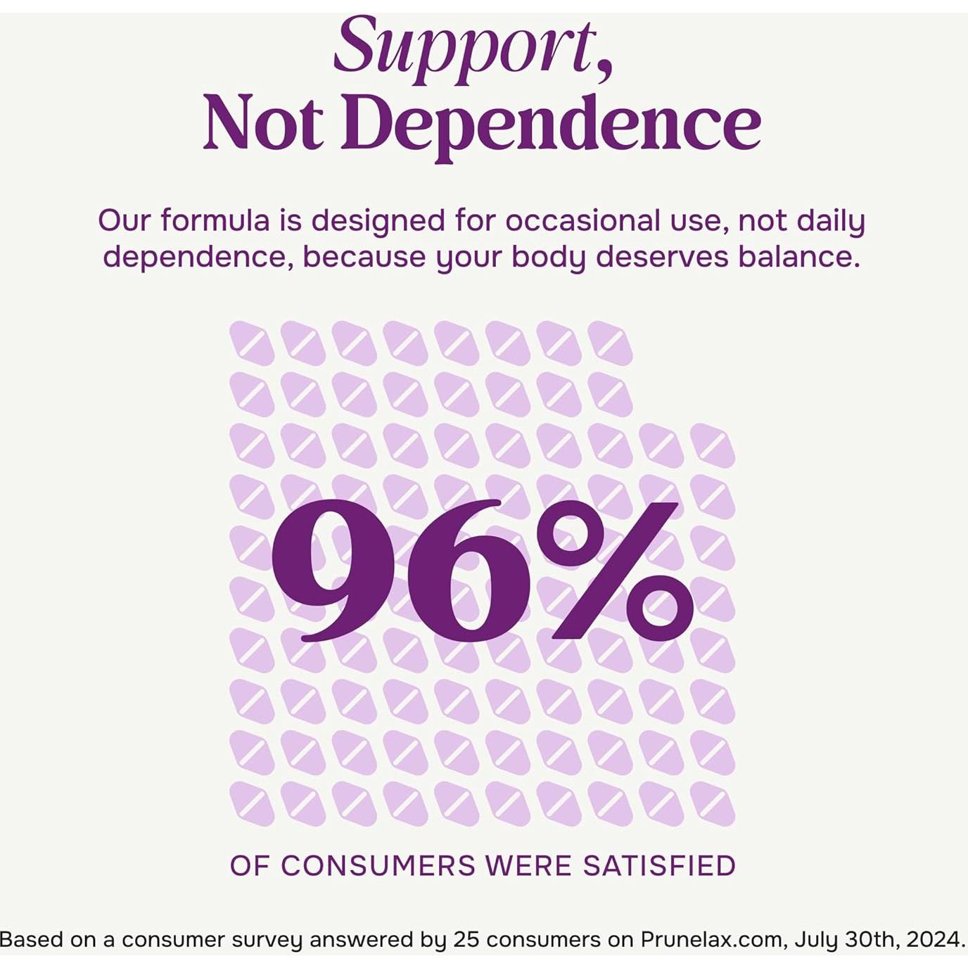 Tabletas Laxantes Prunelax - 120 Tabletas con Senna Extra