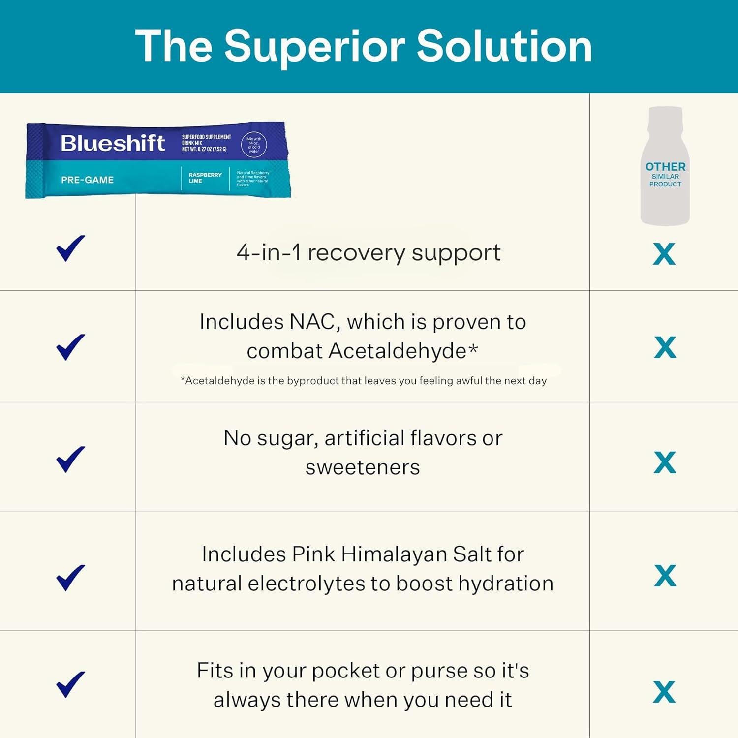 Suplemento Pre-Bebida Blueshift Pre-Game 10 Paquetes 7.65g