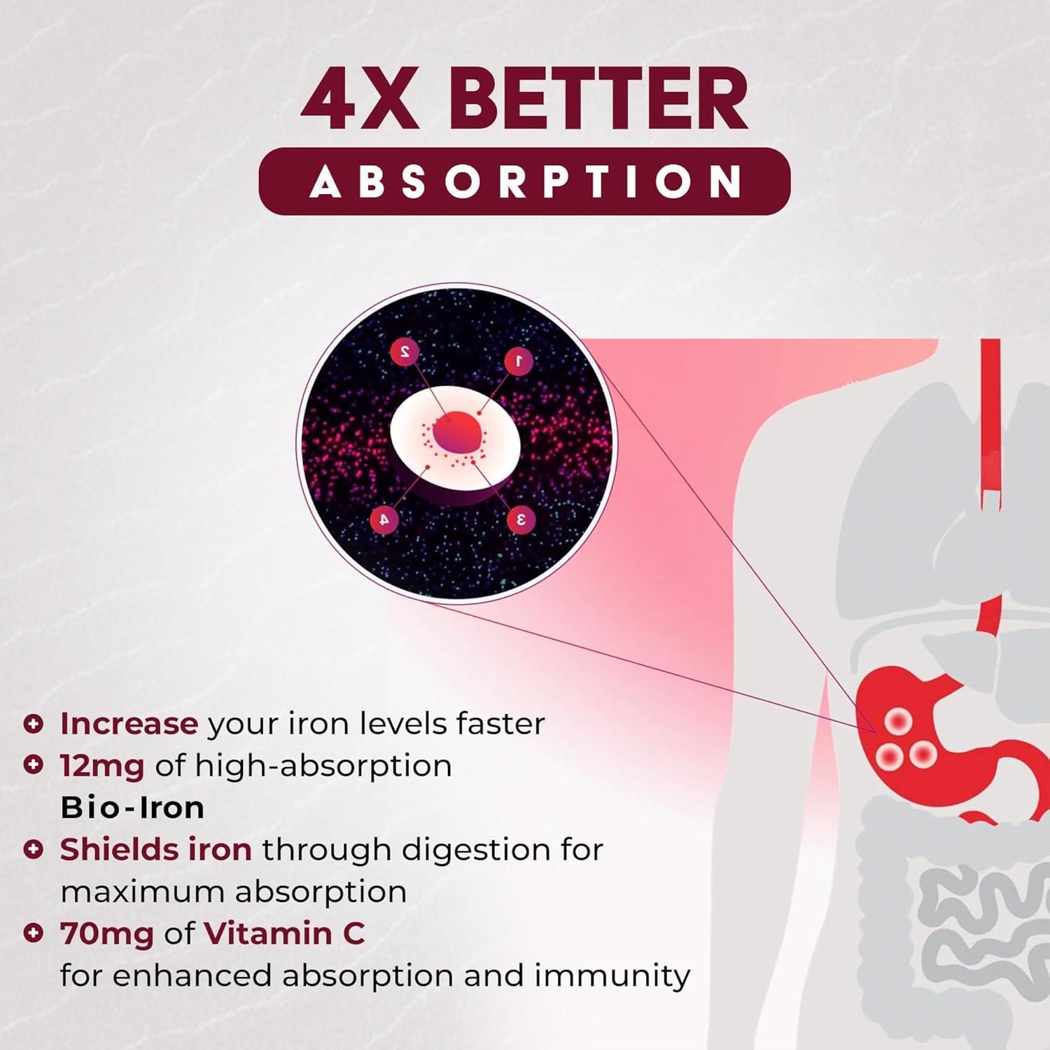 Cápsulas de Hierro Bio Quest Vitamins - 60 Unidades - Suave para Estómago