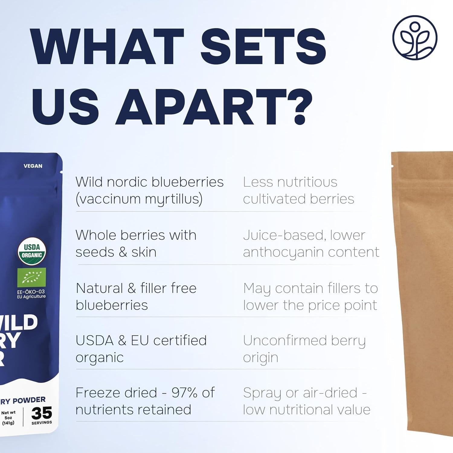 Trío de Superalimentos Orgánicos Jungle Powders - Arándanos Azules Liofilizados 113g, Polvo de Arándano Silvestre 142g y Extracto de Bilberry 100ml