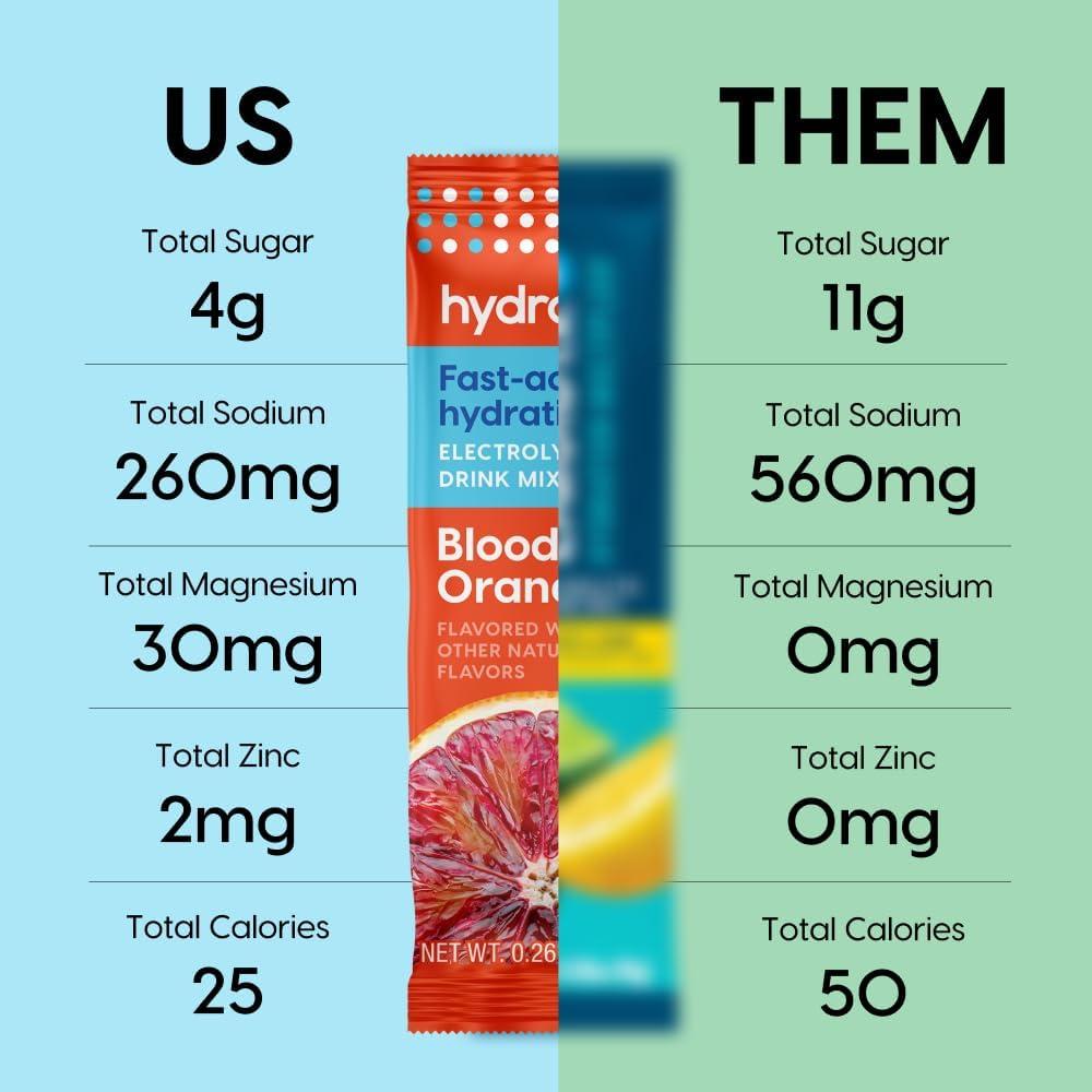 Polvo de Hidratación Hydrant Sabor Naranja Sangre - 12 Paquetes