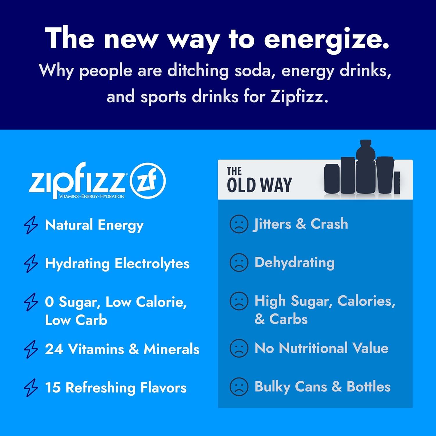 Zipfizz Bebida Energética en Polvo Naranja Sangre 20 Paquetes