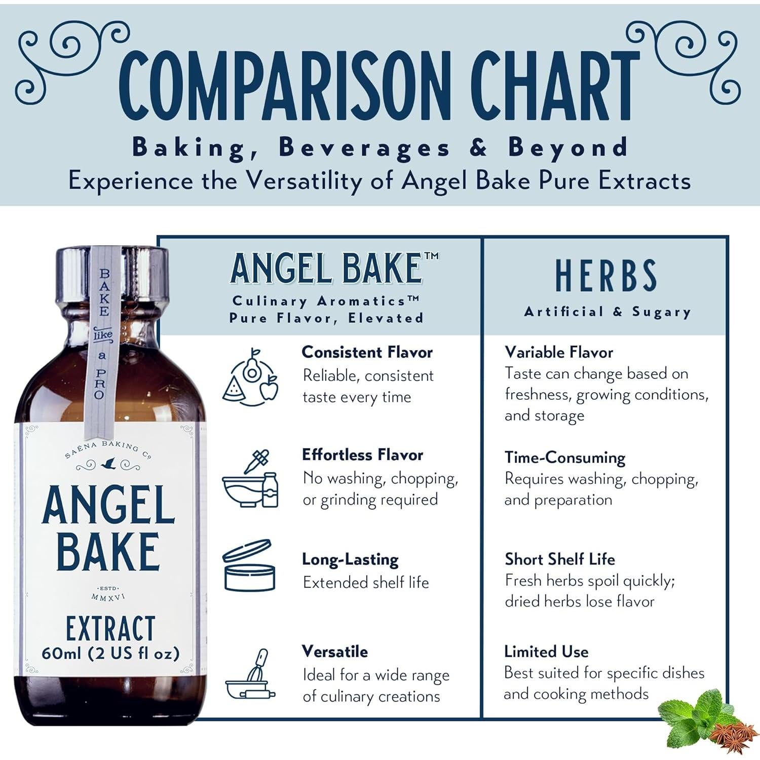 Extracto de Naranja Valencia Puro 60 ml - Angel Bake, Vegano y Sin Gluten