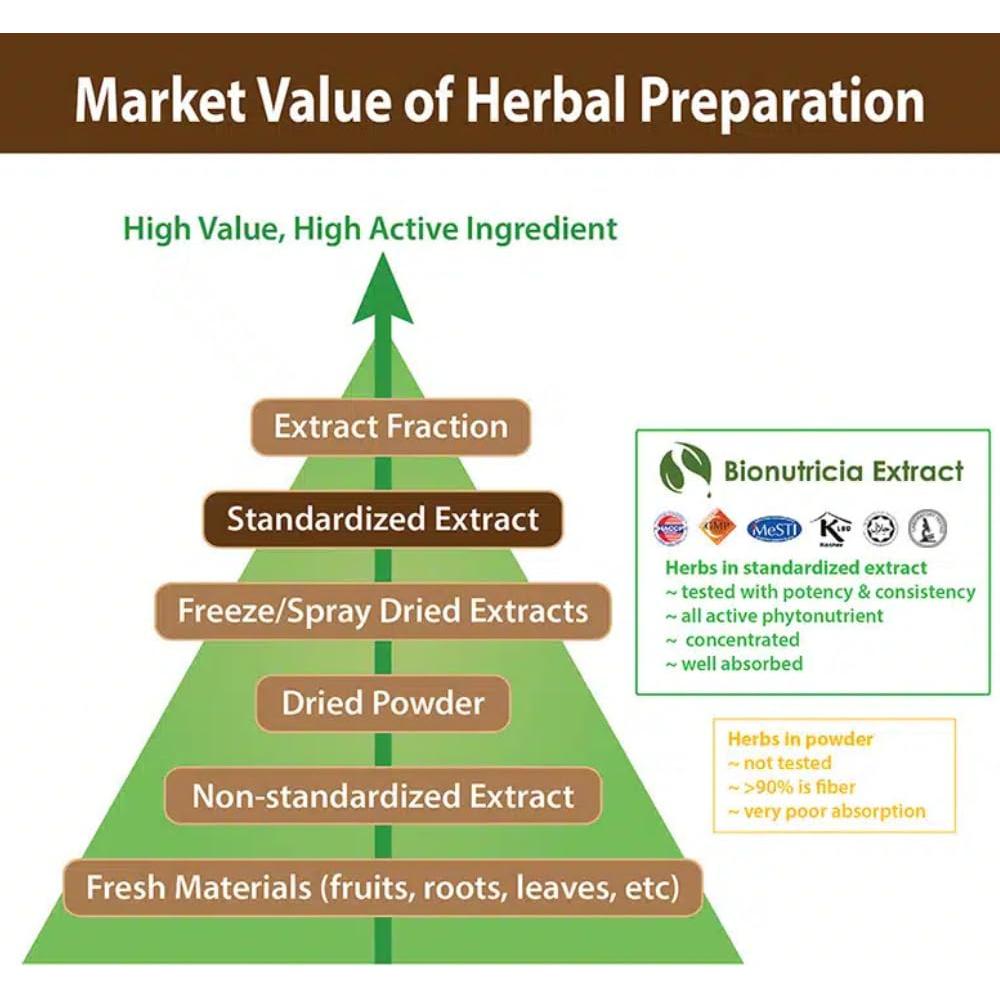 Extracto de Yuzu Líquido 80ml BIONUTRICIA EXTRACT Sin Aditivos