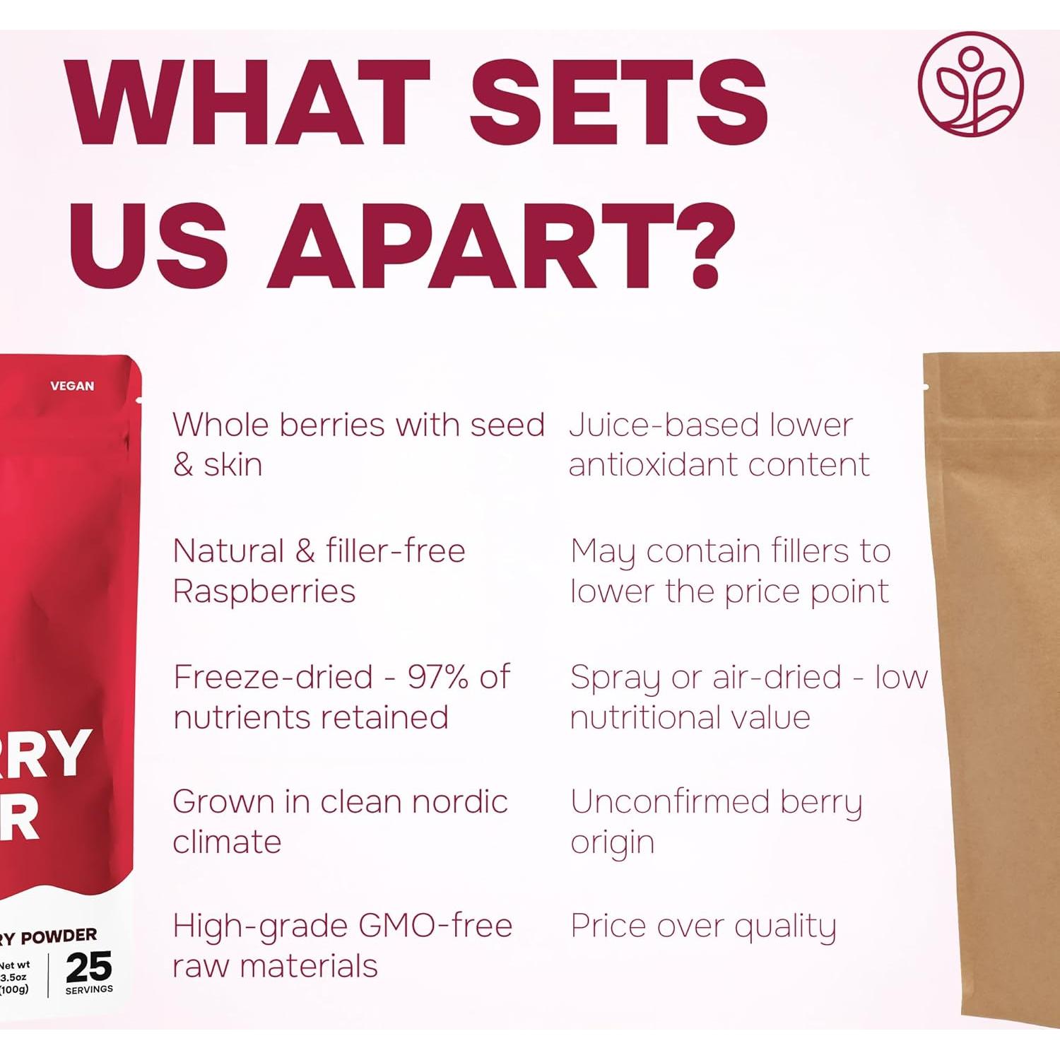 Polvo de Frambuesa Jungle Powders 99g Sin Azúcar Liofilizado