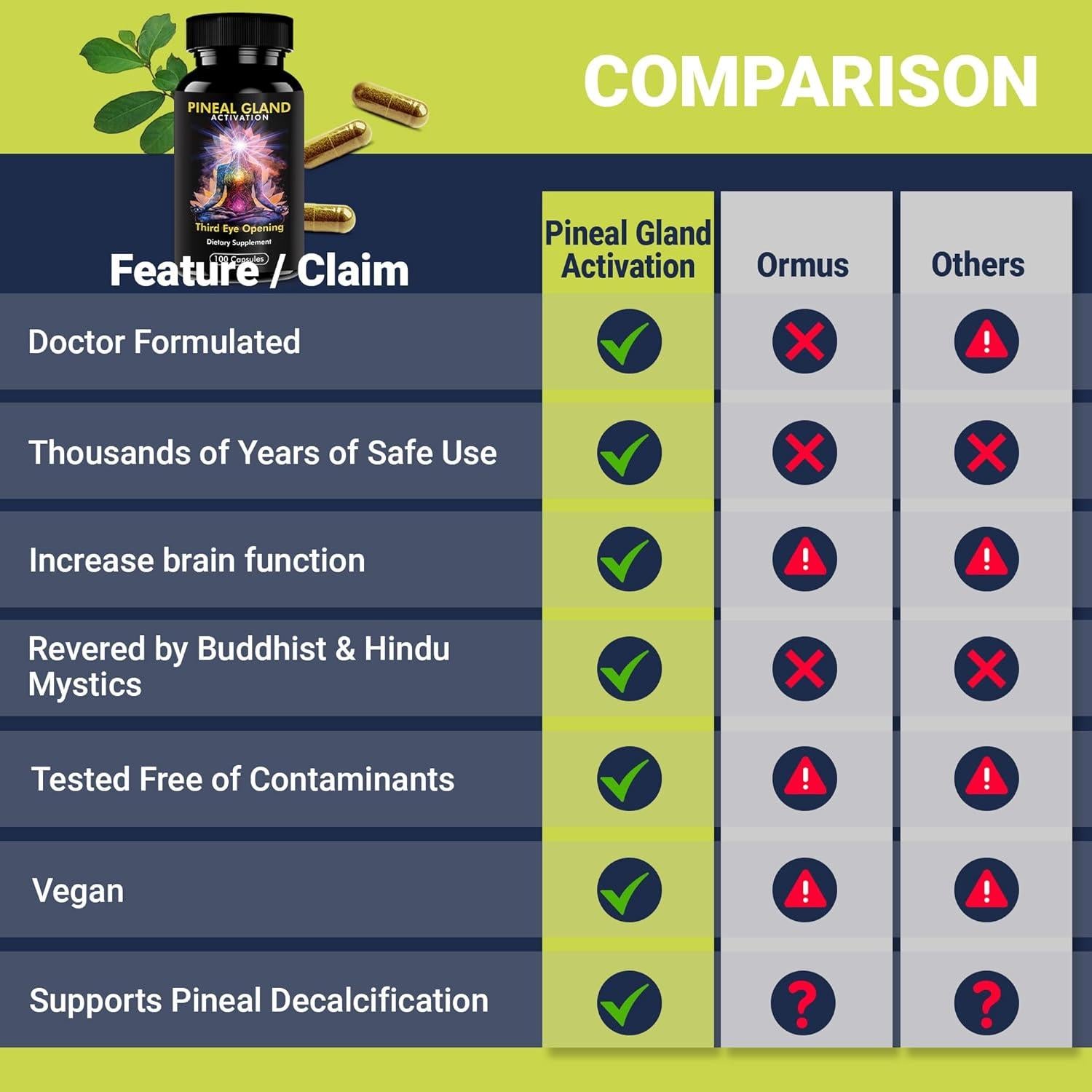 Suplemento Activador Glándula Pineal Kailash Herbals 100 Cápsulas Veganas