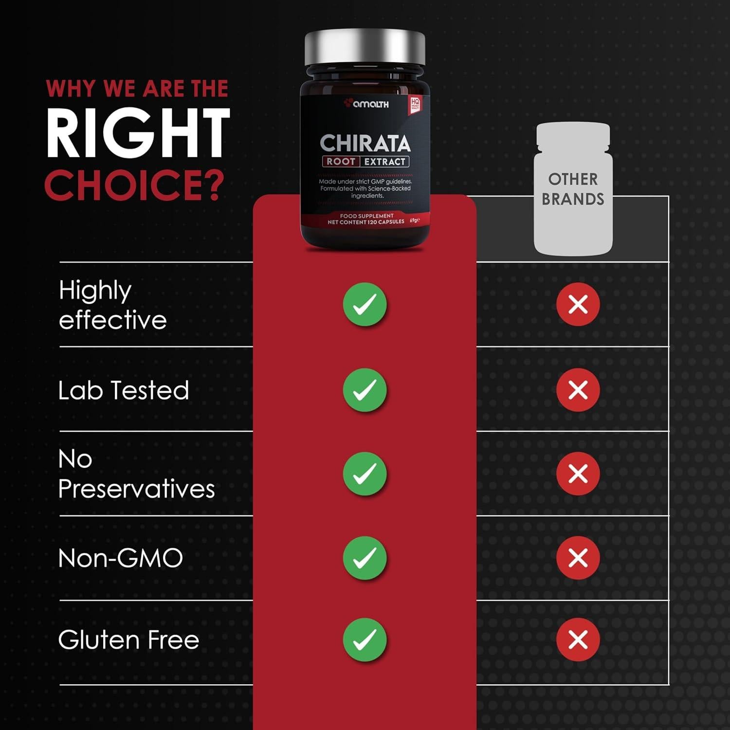 Cápsulas de Extracto de Swertia Chirata Amalth 500 mg - 120 Unidades