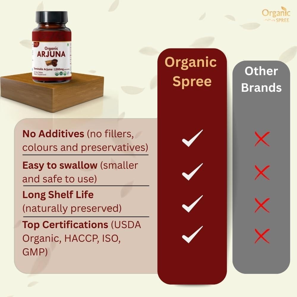 Suplemento Orgánico de Arjuna y Remolacha 120 Tabletas