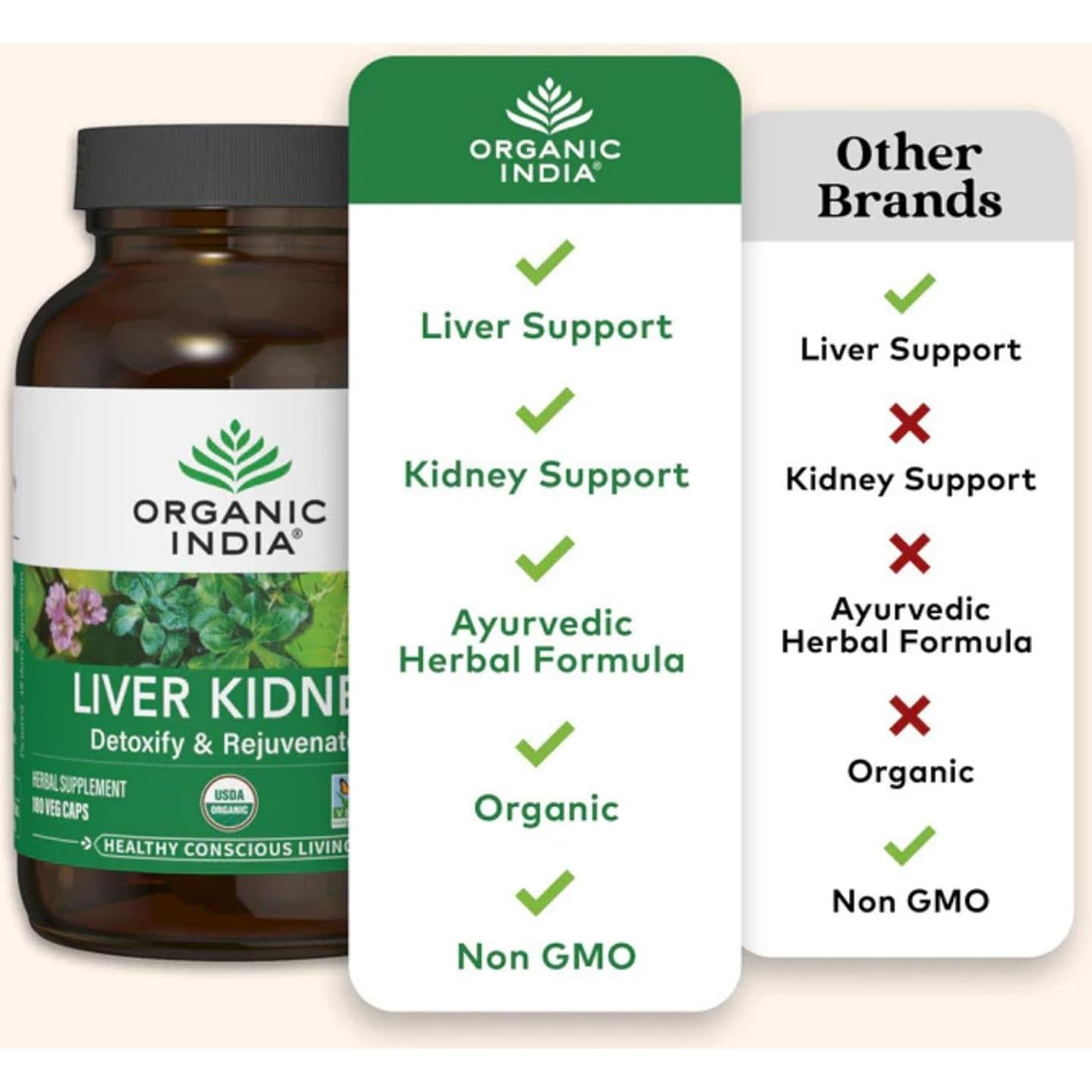 Suplemento Herbal Organic India Hígado Riñón 180 Cápsulas