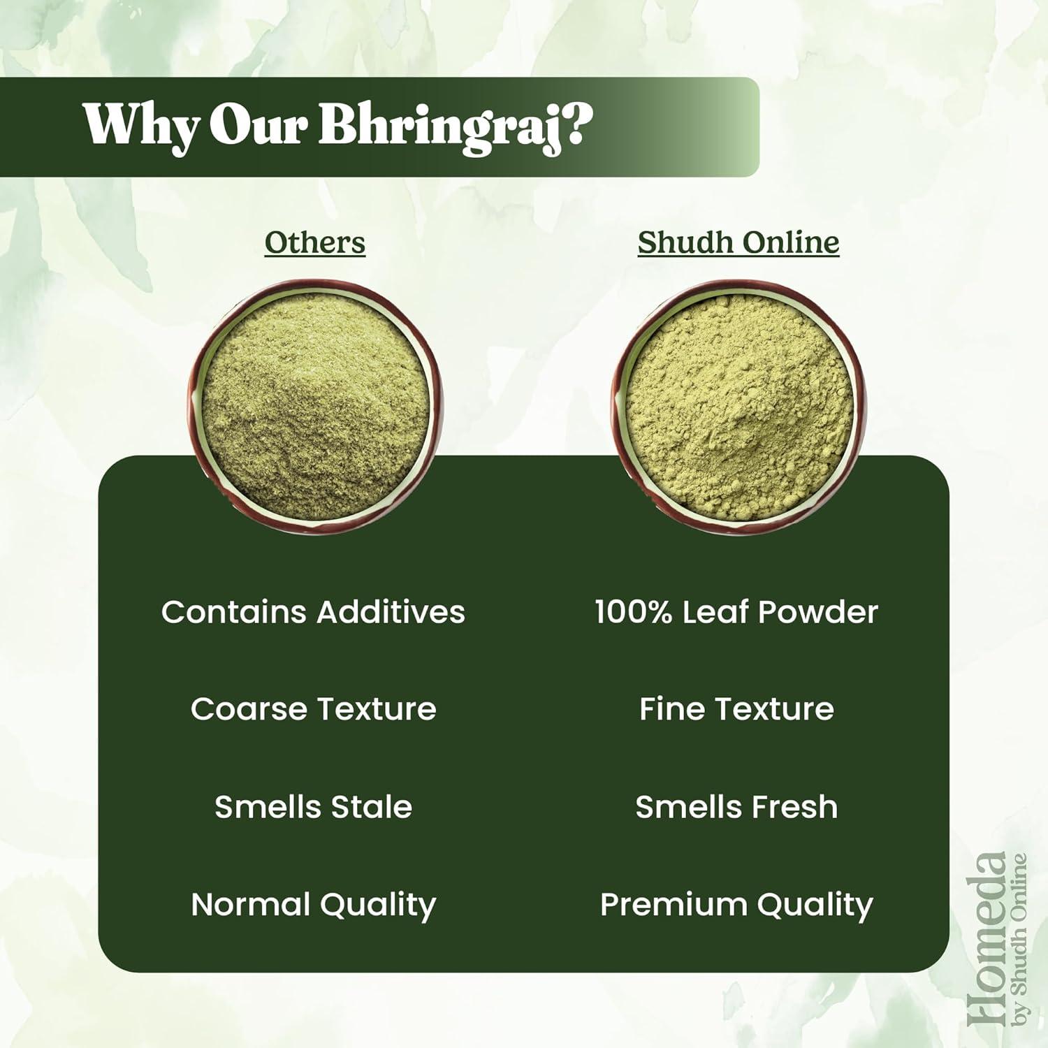 Polvo de Bhringraj Orgánico 100 g - Crecimiento del Cabello Homeda