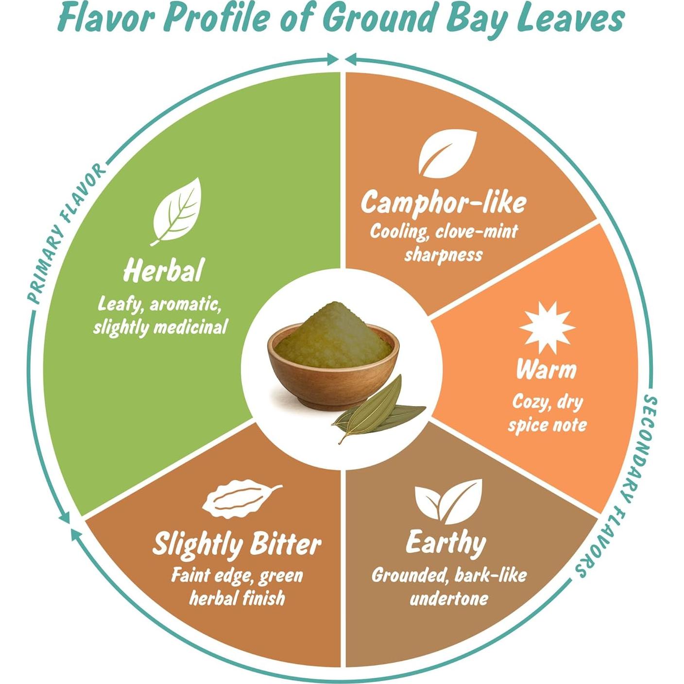 Hoja de Laurel Molida Orgánica USDA 113.4g - Spice Profile