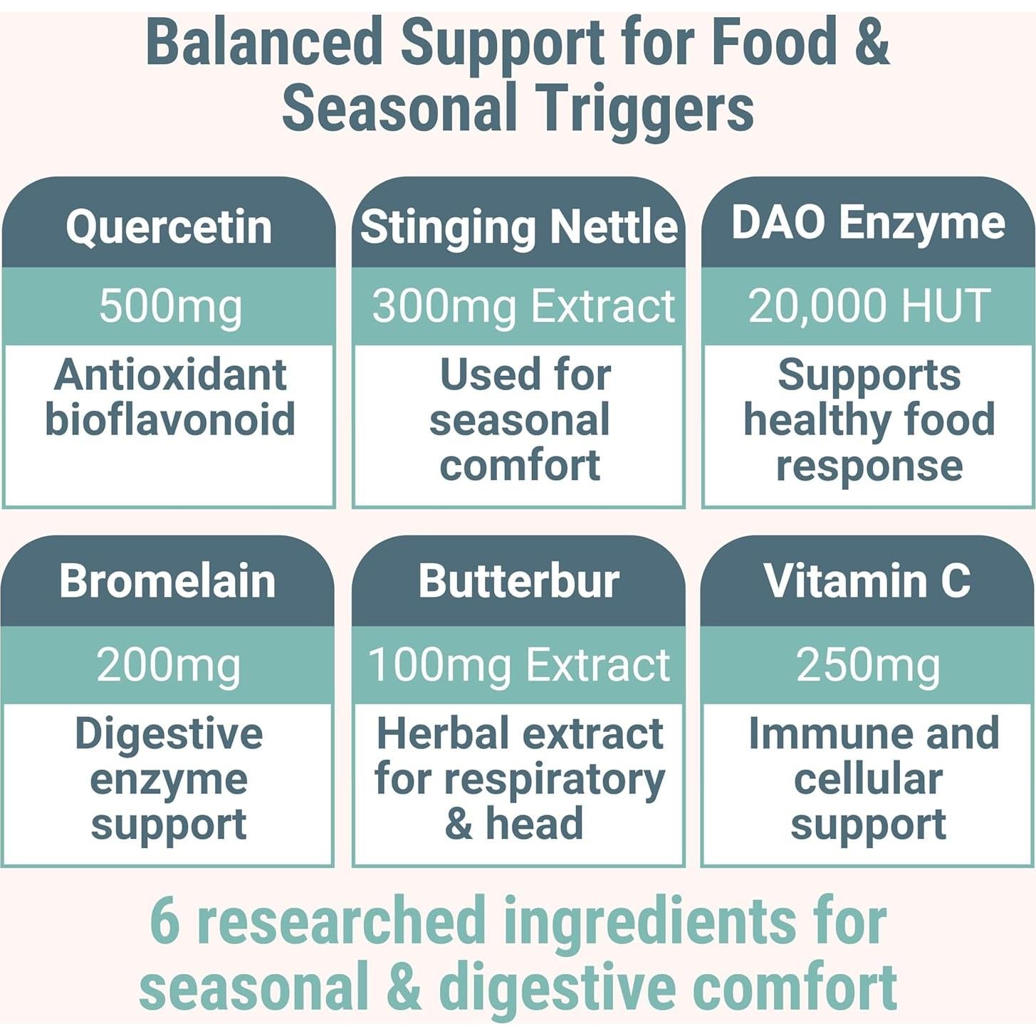 Gomitas Suplemento Enzima DAO 500mg SHIZAM con Quercetina