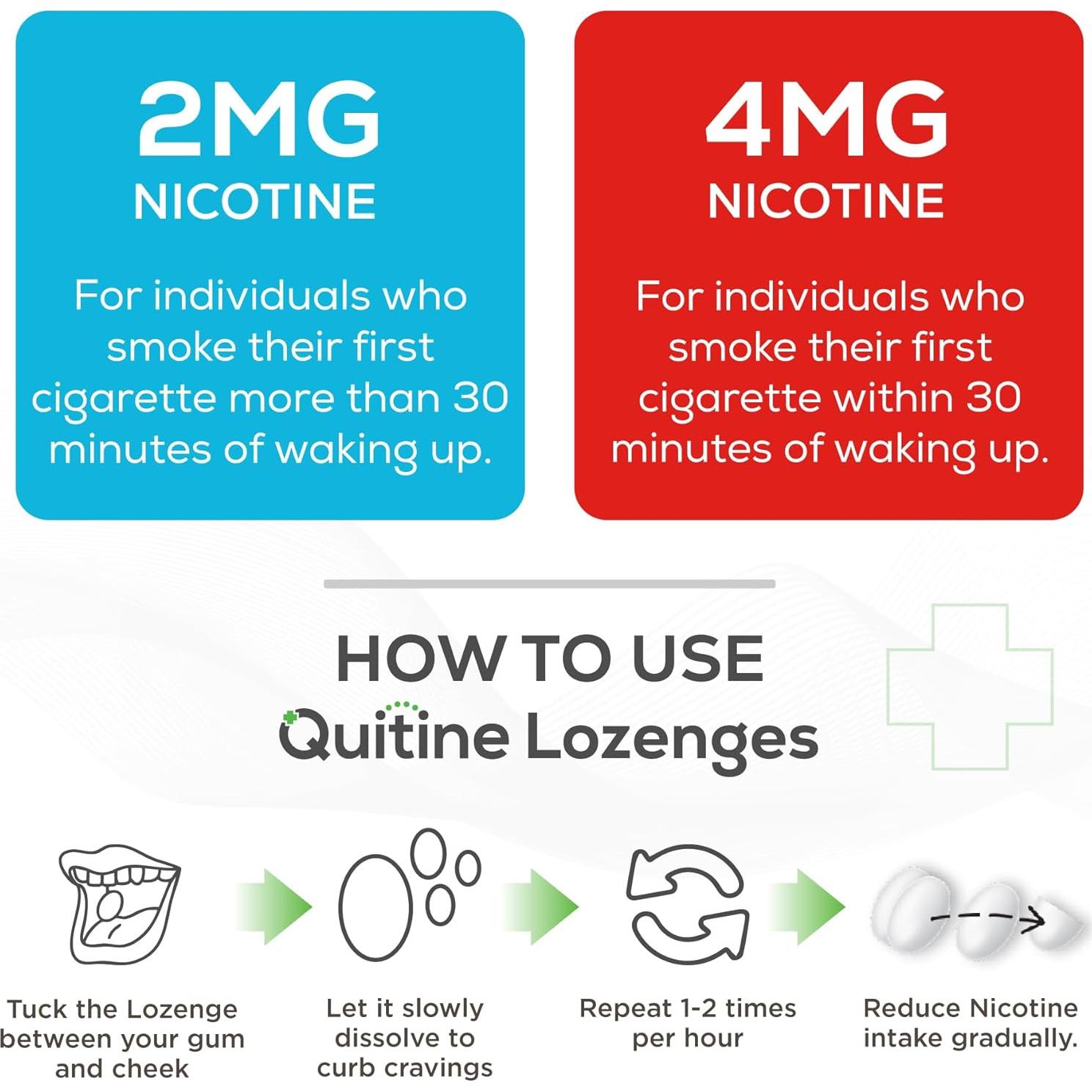 Pastillas de Nicotina Quitine 2mg Menta, 120 Unidades, Ayuda a Dejar de Fumar