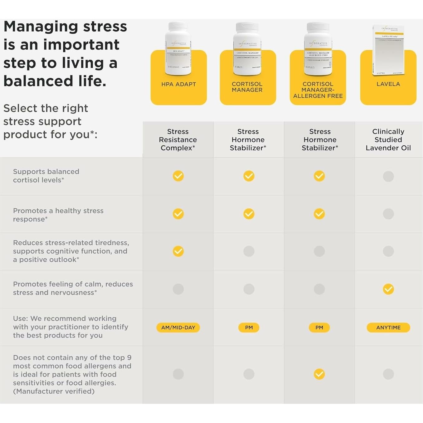 Suplemento de Aceite Esencial de Lavanda Integrative Therapeutics 60 Gelatinas