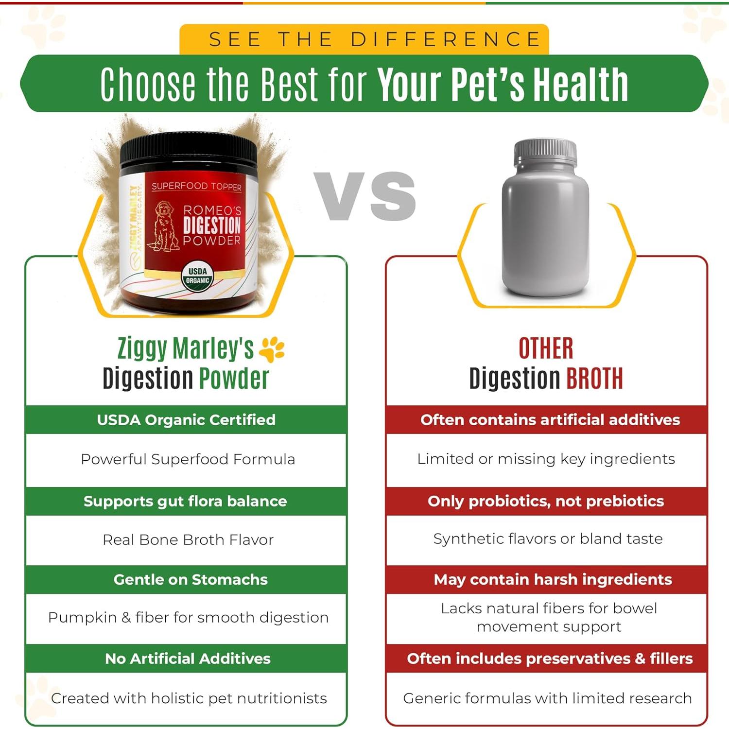 Polvo Digestivo Orgánico Ziggy Marley para Perros 90g