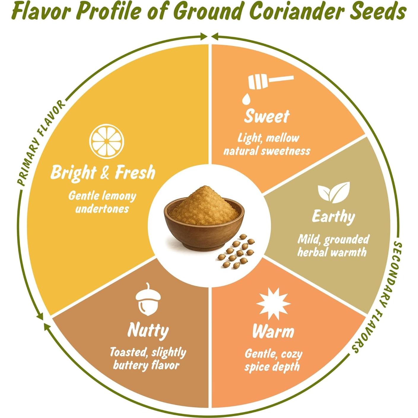 Cilantro Molido Orgánico 113.4g Perfil de Especias - Certificado USDA