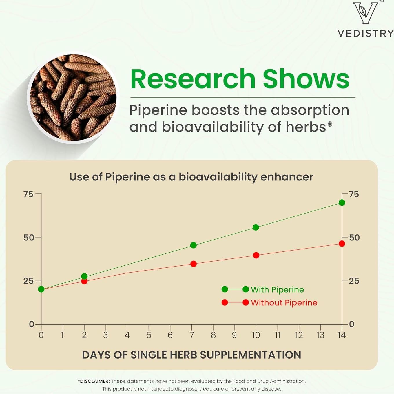 Tabletas de Cúrcuma Vedistry Haldi con Pimienta Larga - 60 Unidades