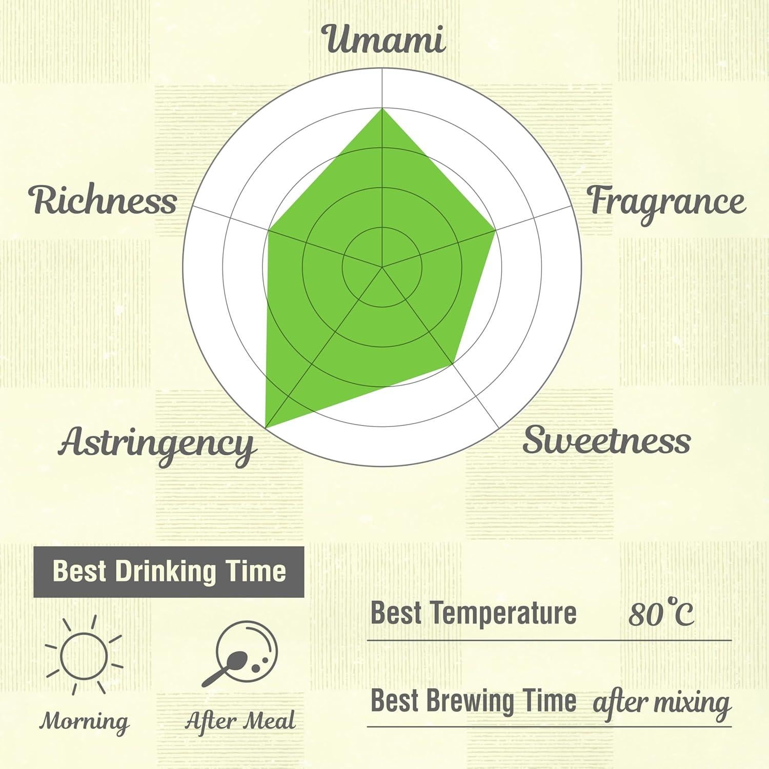 Polvo de té verde orgánico Yamasan Sencha 80g - Japón