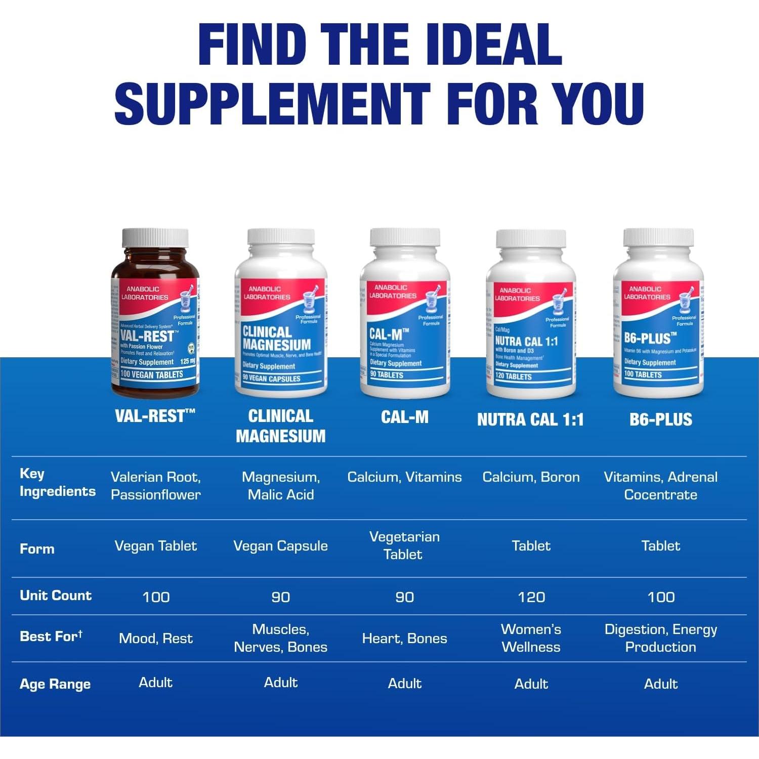 Suplemento de Sueño Anabolic Labs - Raíz de Valeriana y Magnesio - 100 Porciones