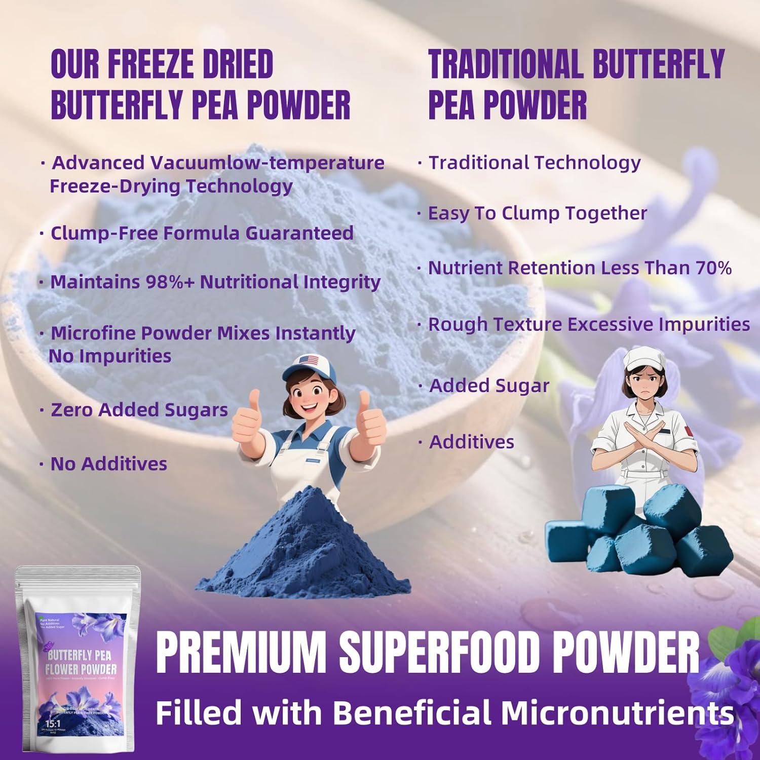 Polvo de Flor de Guisante Mariposa 200g - Colorante Natural Azul