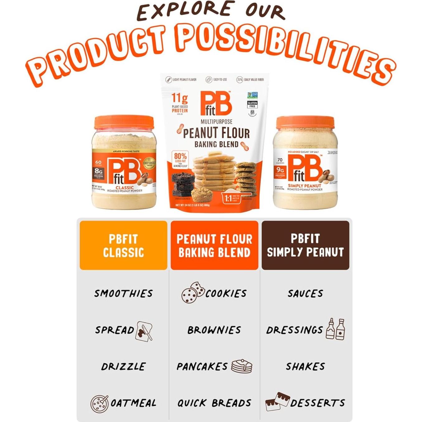 Harina de Cacahuate PBfit 680g - Sin Gluten, 11g Proteína