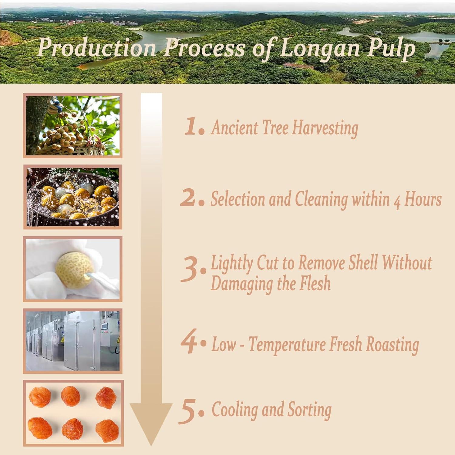 Longan Seco 150g 100% Natural Sin Azúcar Añadido