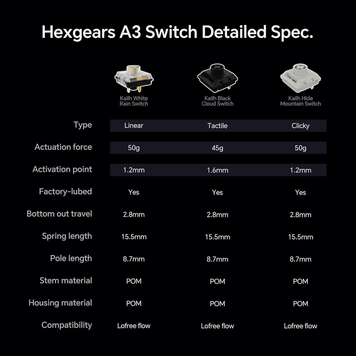 Teclado Mecánico Gaming Hexgears Immersion A3 TKL RGB