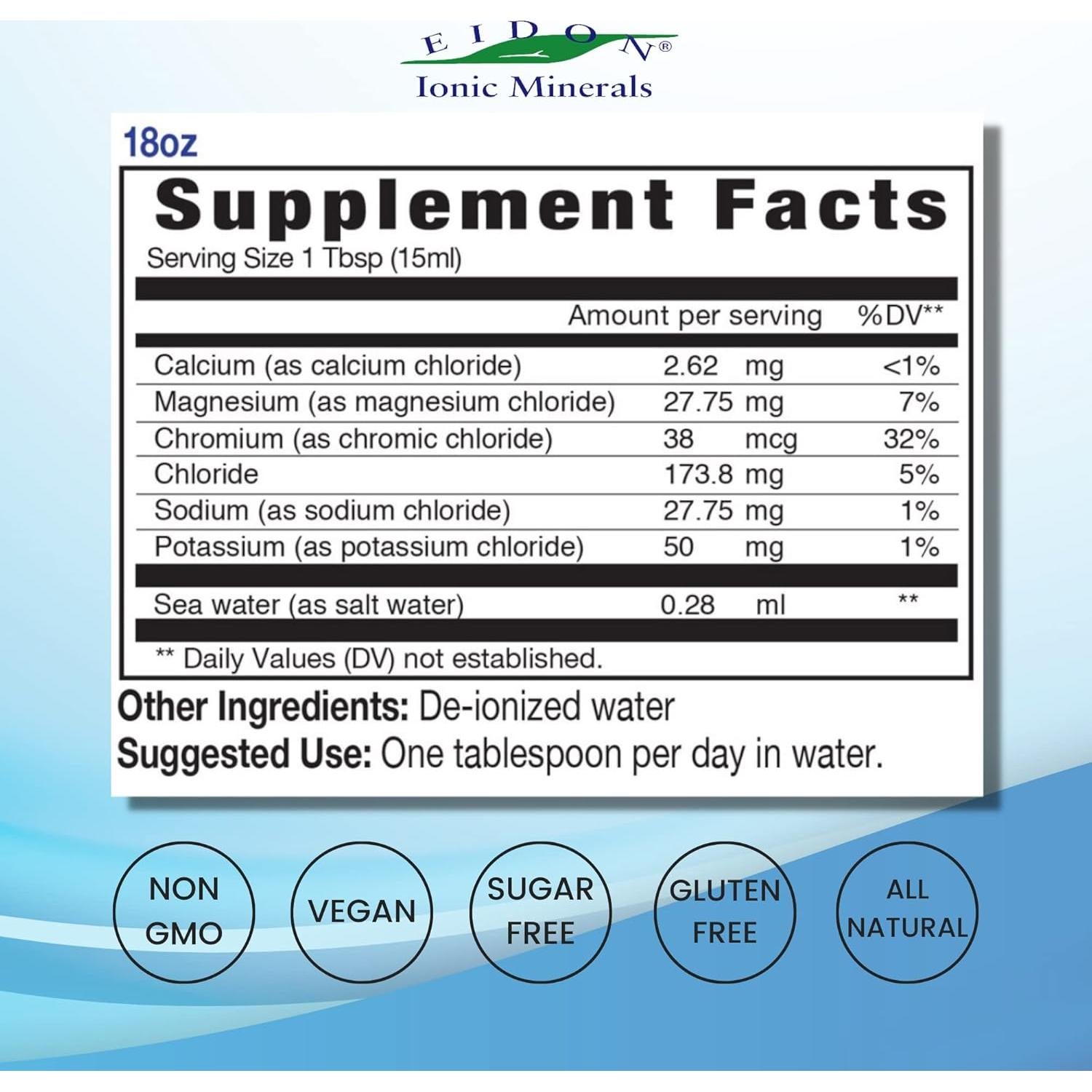 Eidon Electrolitos Líquidos 532 ml - Suplemento Mineral Sin Azúcar
