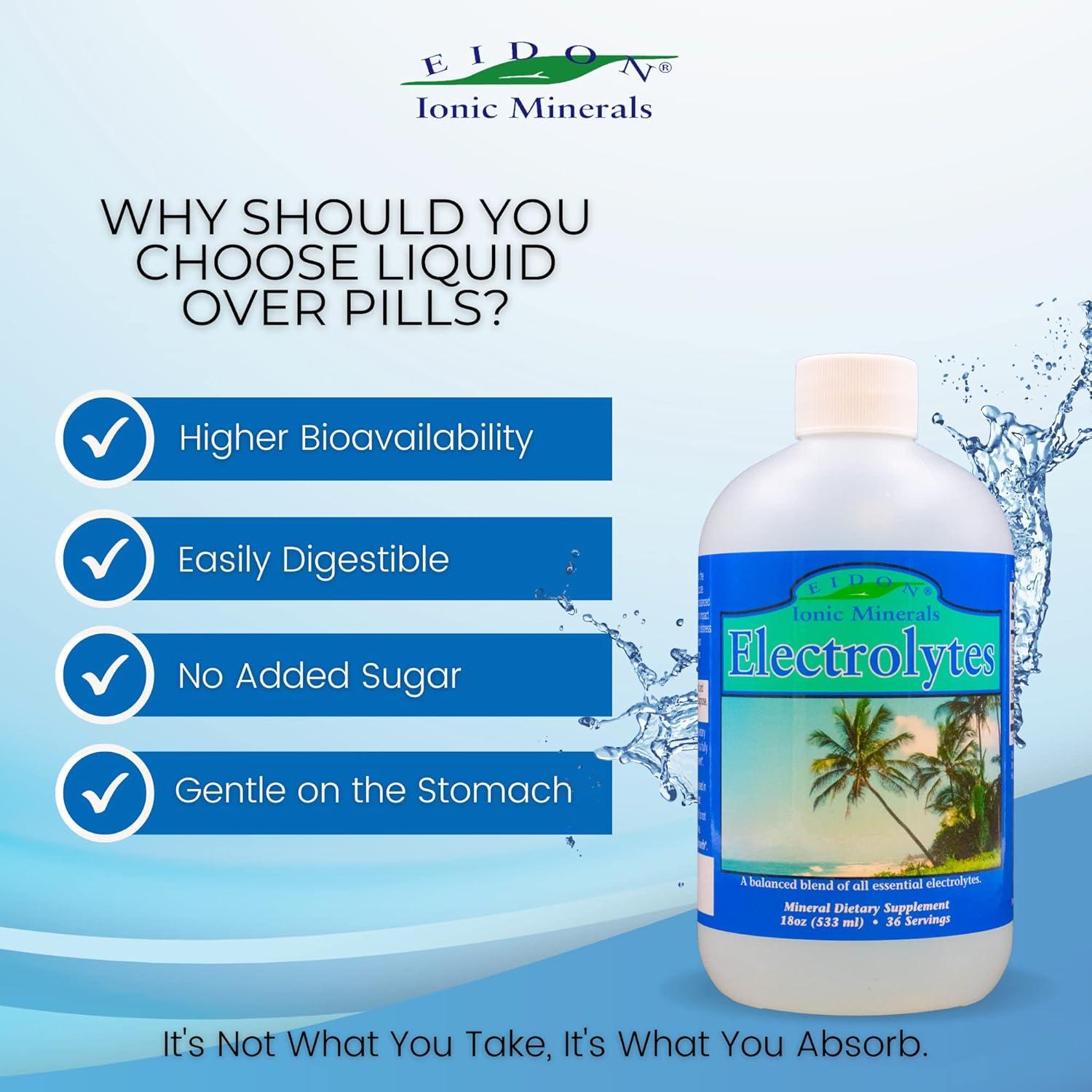 Eidon Electrolitos Líquidos 532 ml - Suplemento Mineral Sin Azúcar