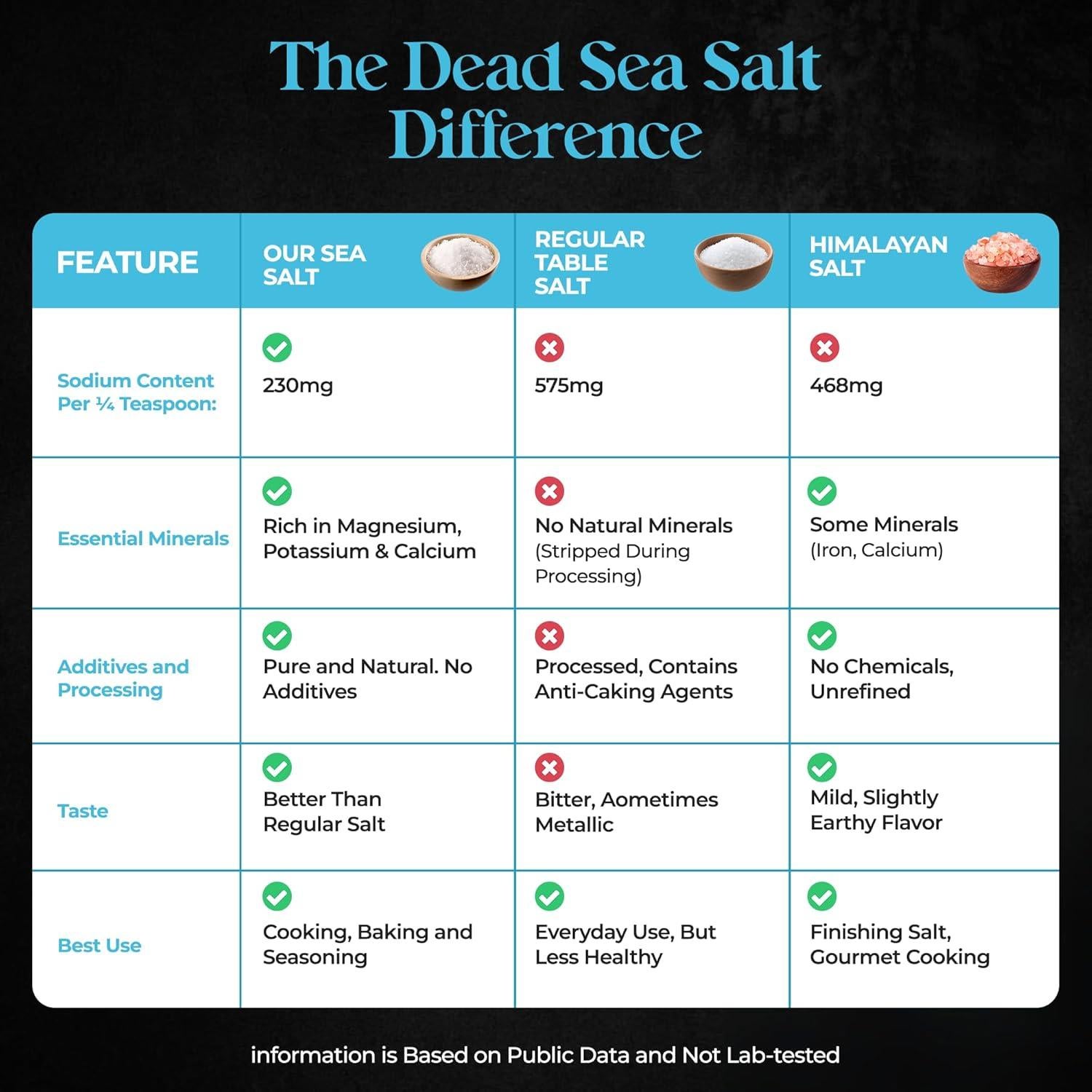 Sal Marina Baja en Sodio Aromasong 368g x 2 Pack Natural