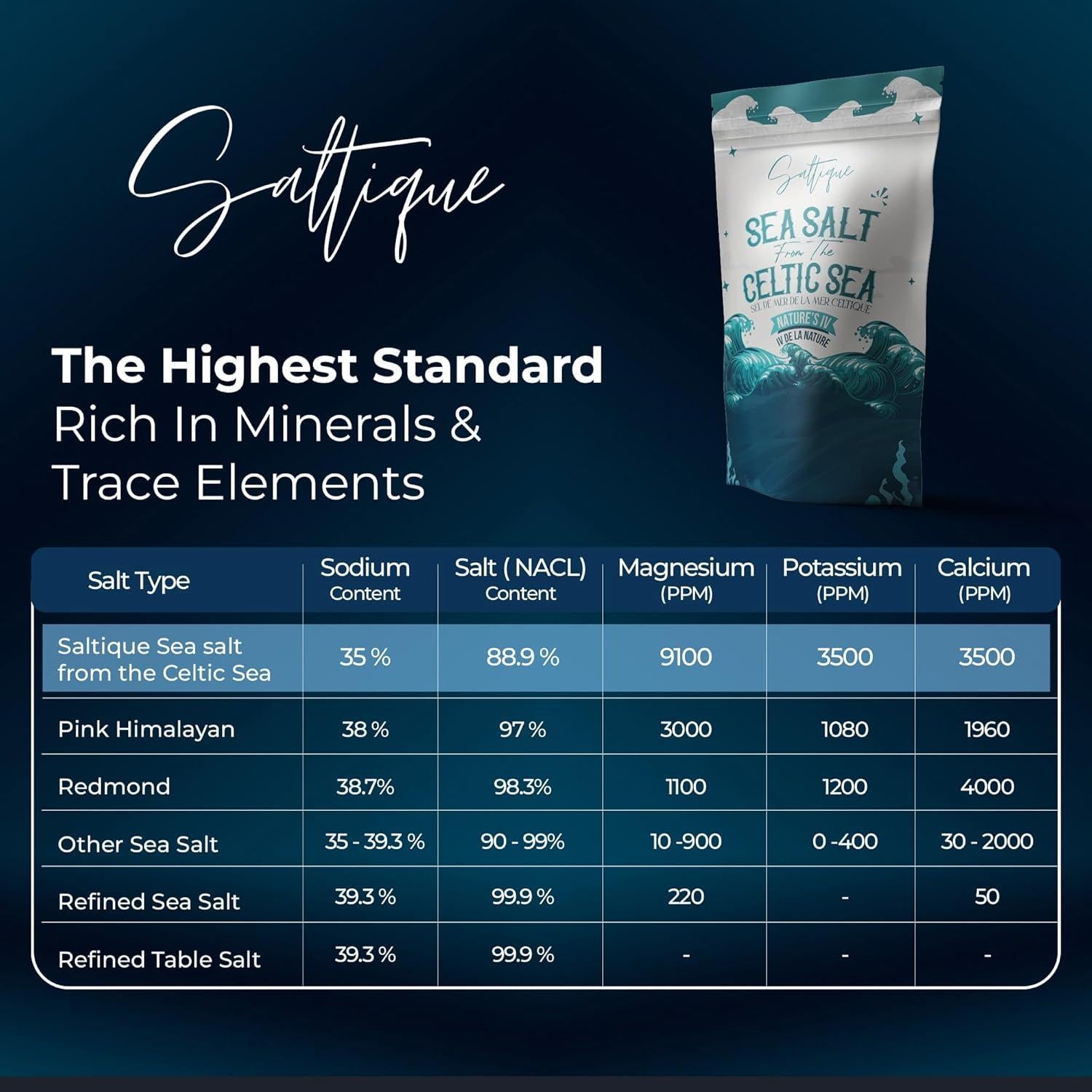 Sal Marina Francesa Fina Molida Saltique - 100% Natural 0.45 kg