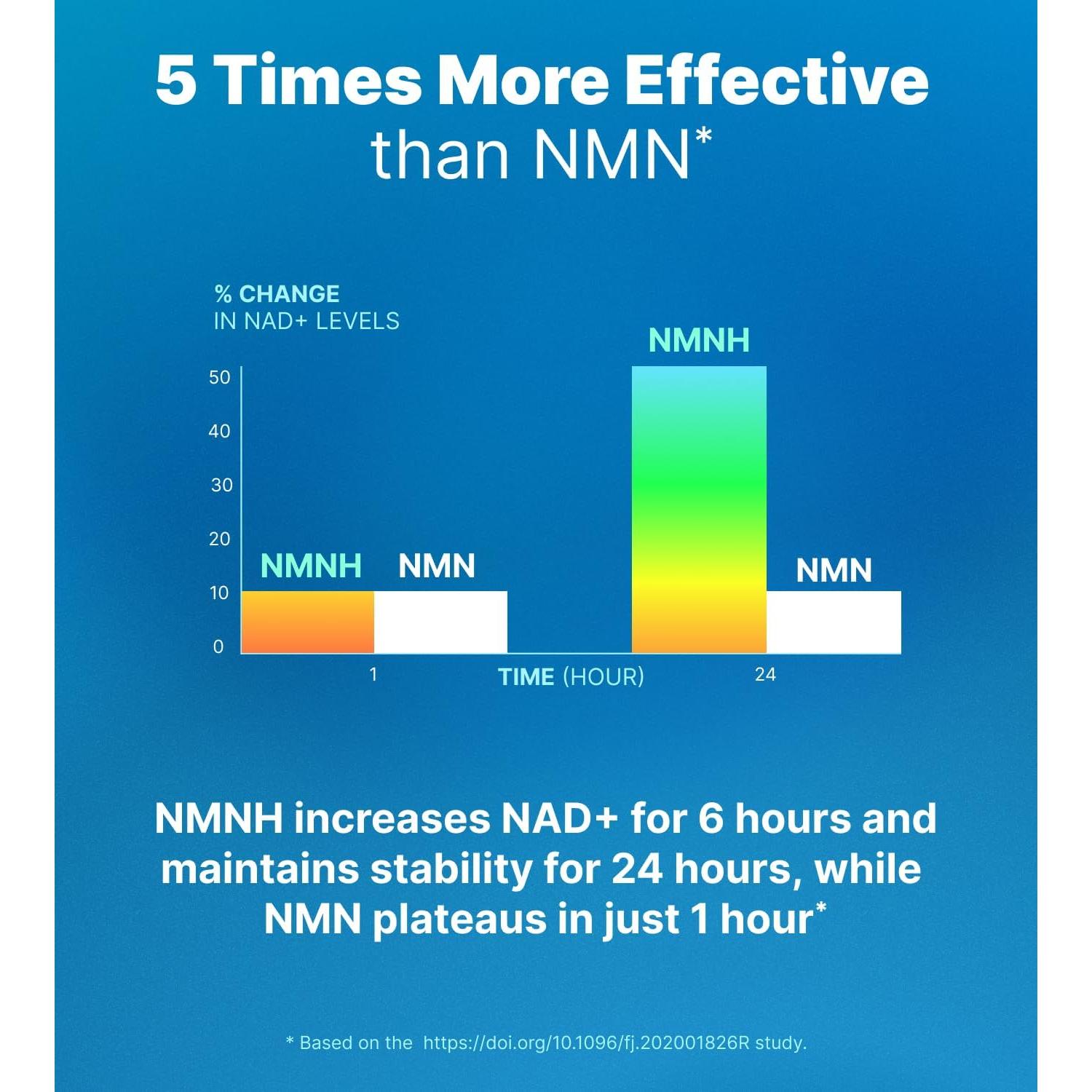 Suplemento Liposomal NMNH 500mg - Anti Envejecimiento 60 Cápsulas