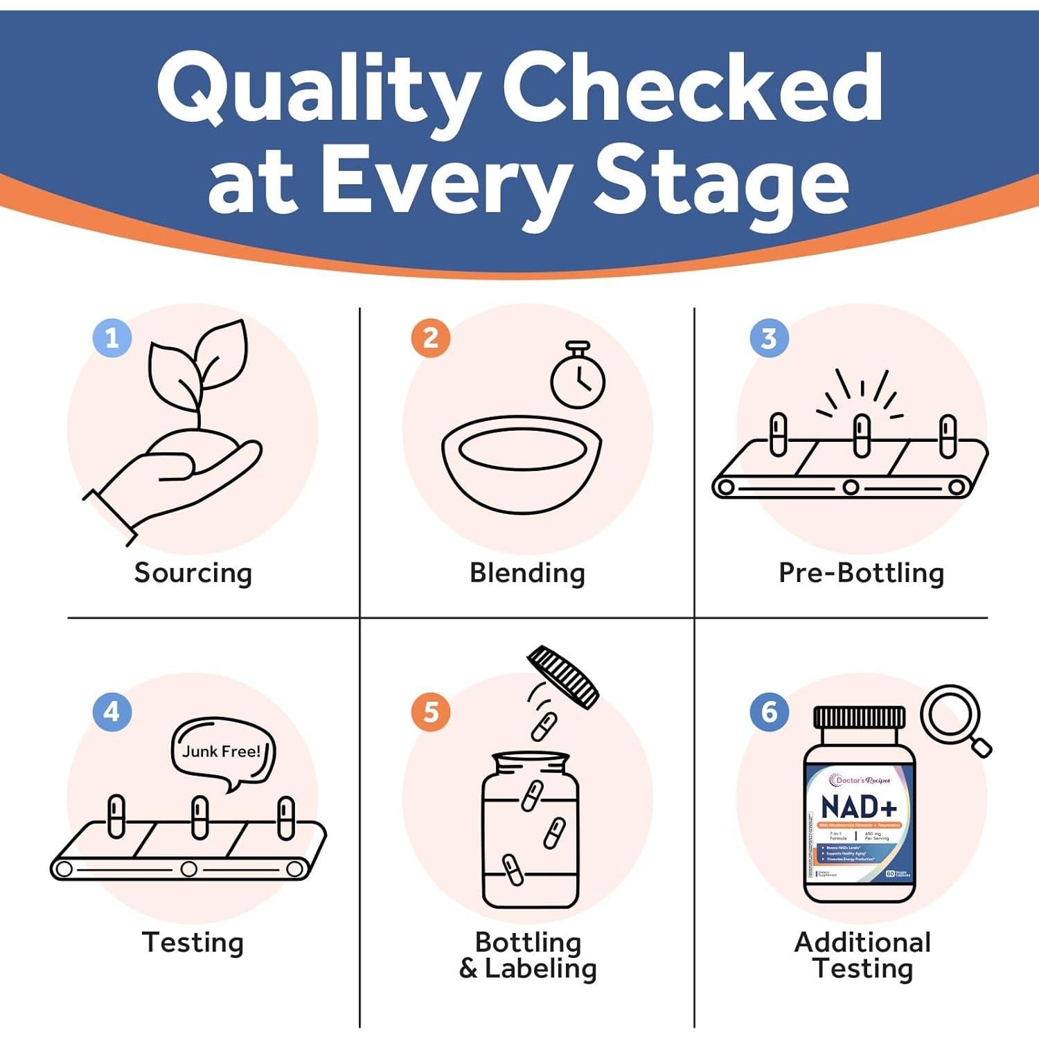 Suplemento NAD Recetas del Doctor 650mg 60 Cápsulas Veganas