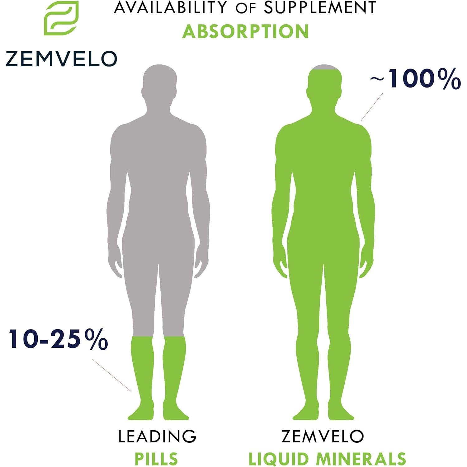Molybdeno Iónico Líquido Zemvelo 226g - Mineral Traza Energía