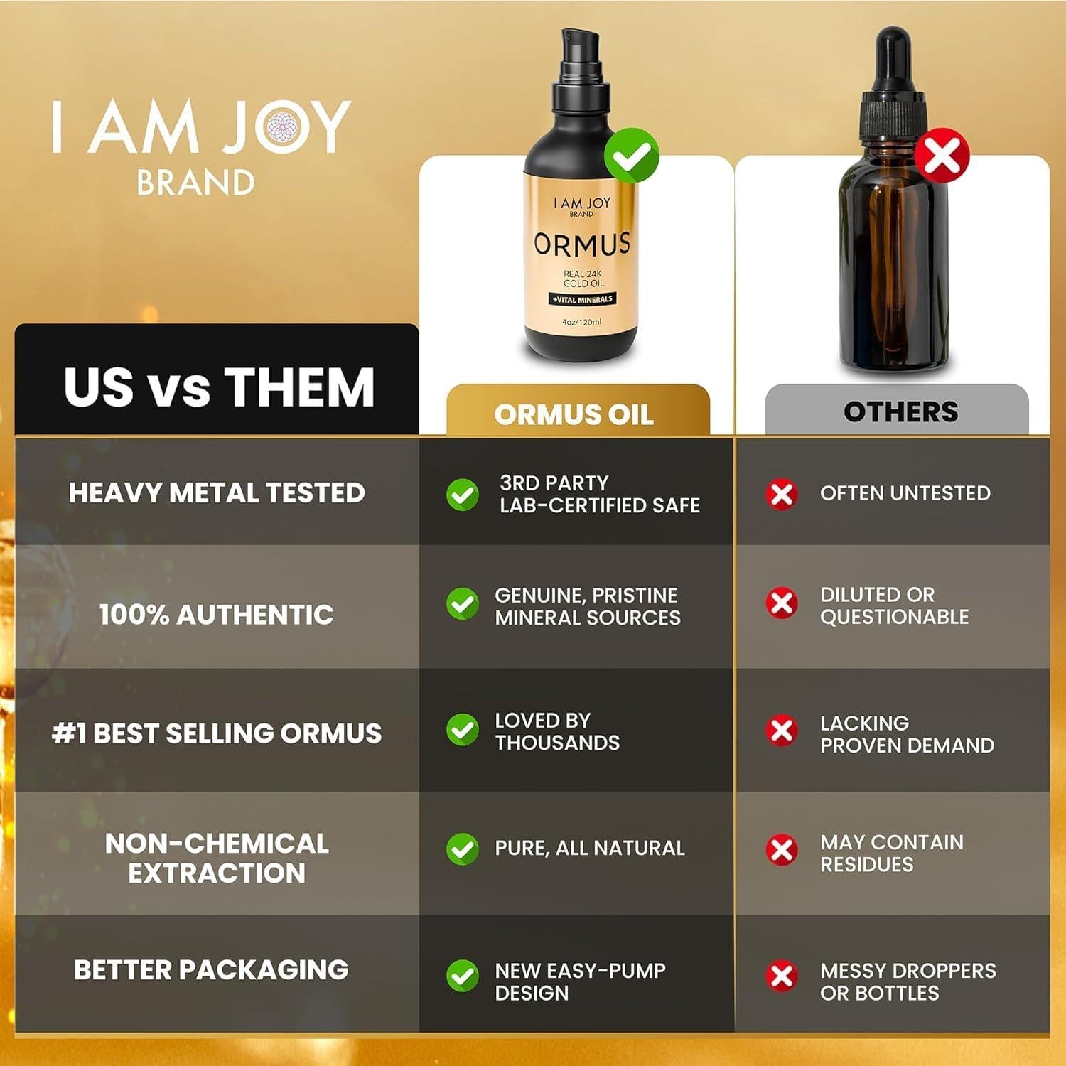 Aceite de Oro Ormus I Am Joy 113g - Minerales y Claridad