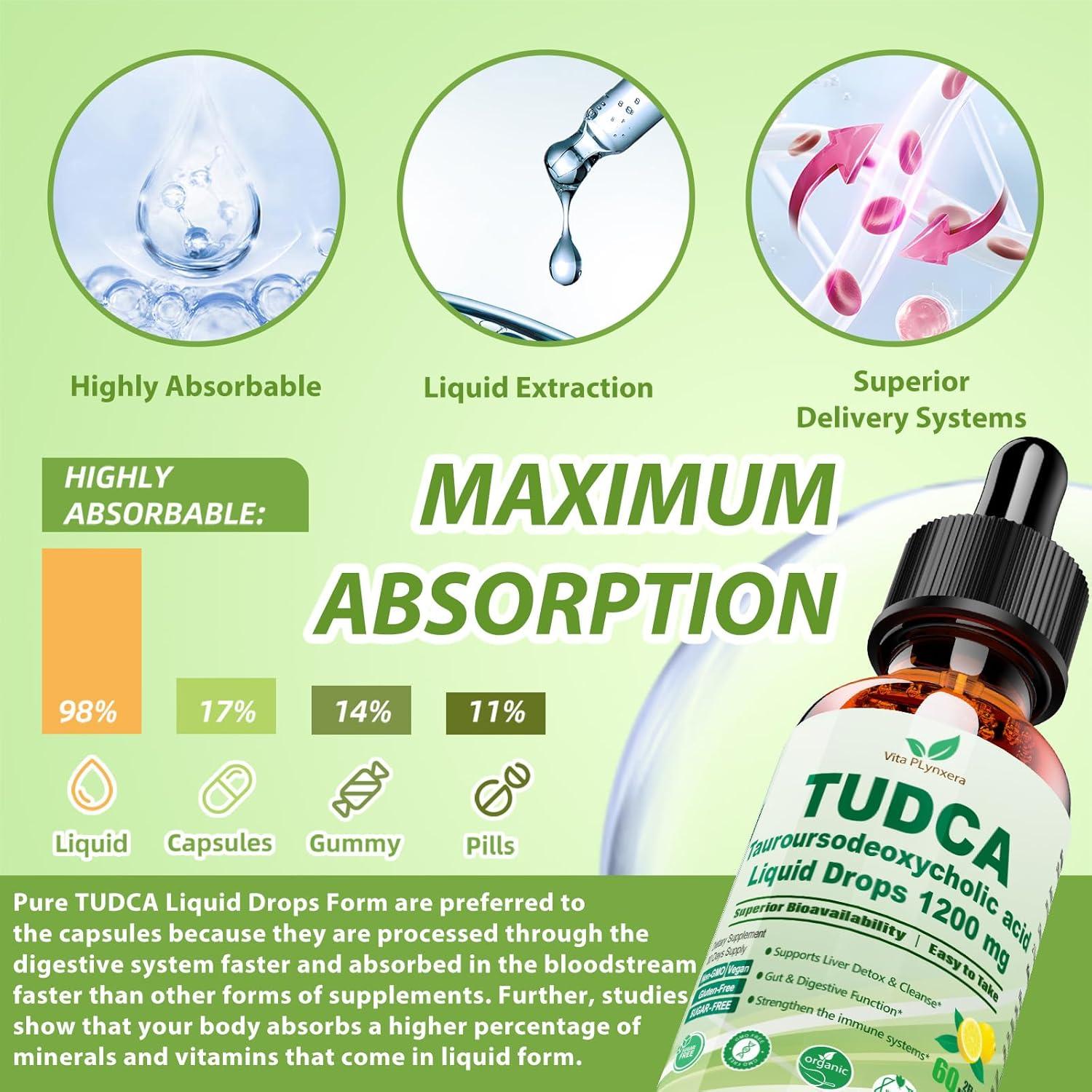 Gotas Líquidas TUDCA 1200mg Vita PLynxera - Soporte Hepático y Biliar