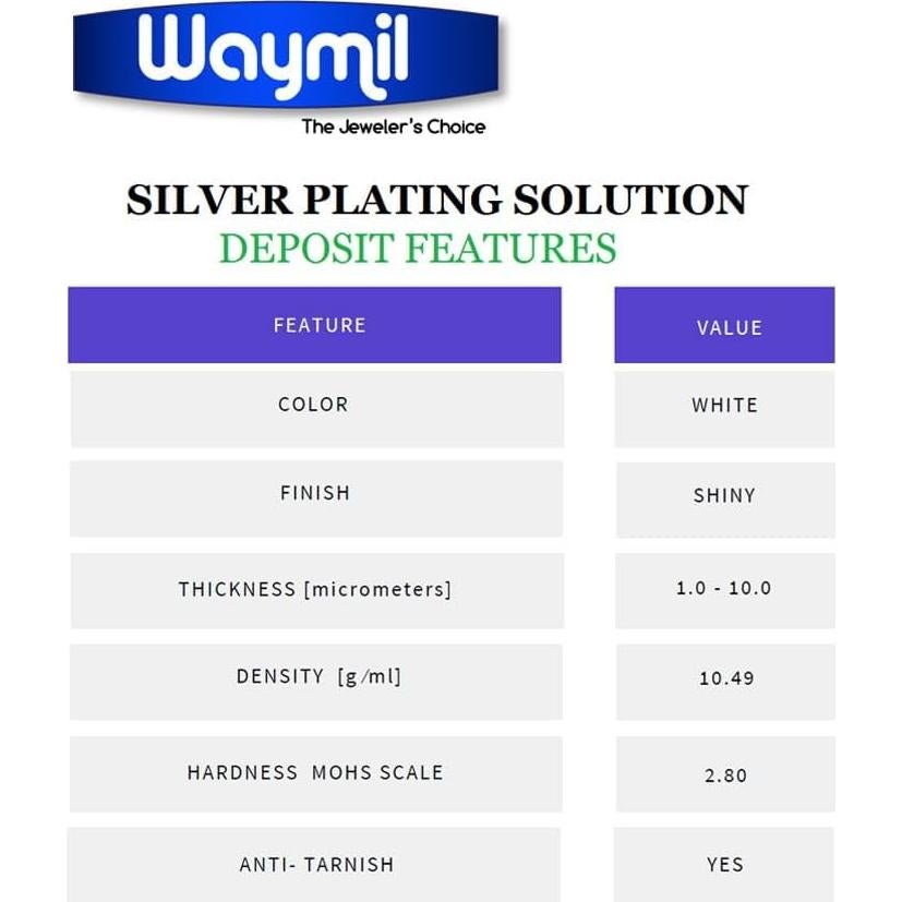 Solución de Platinado de Plata LAHZIO 946 mL Libre de Cianuro