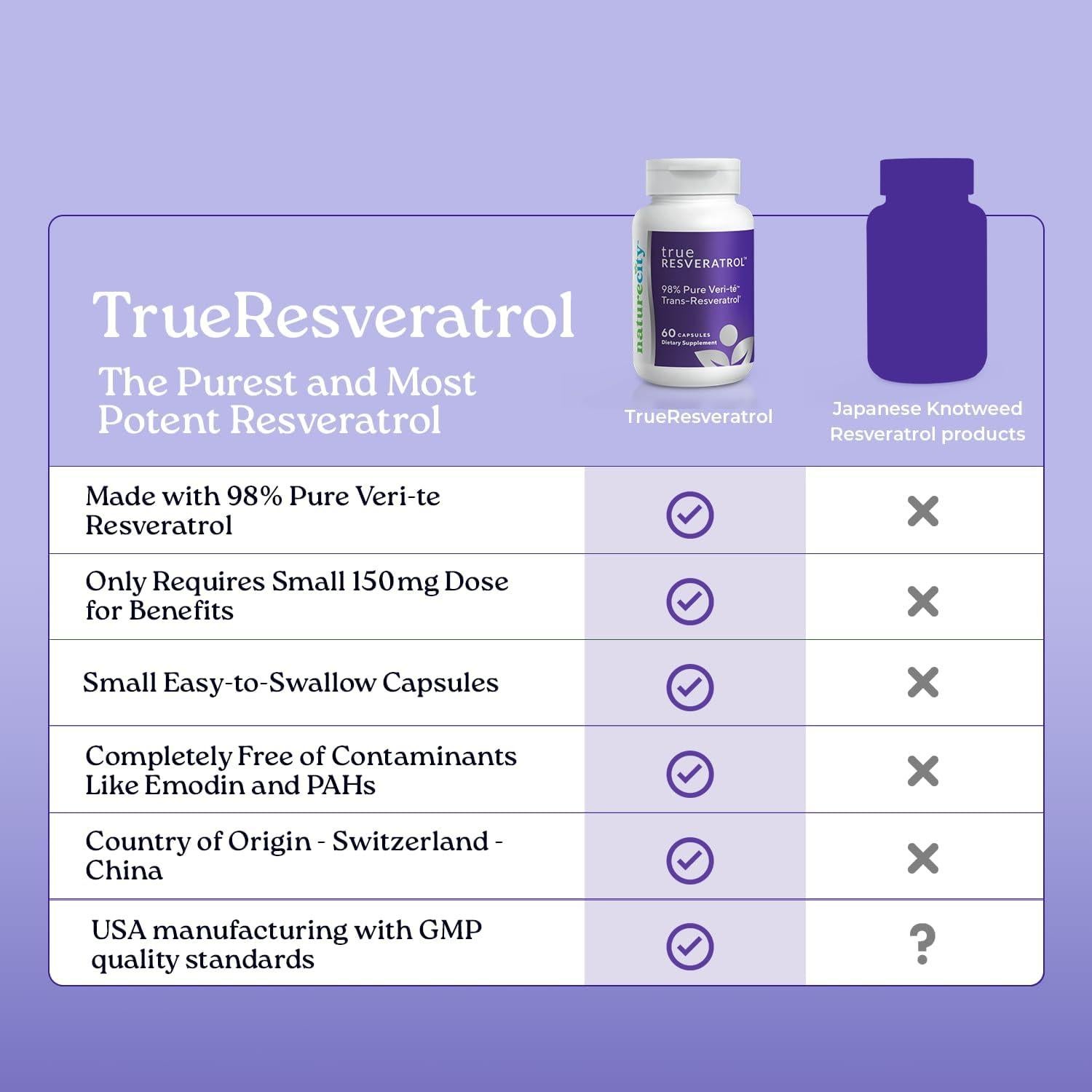 Suplemento de Resveratrol NatureCity 75mg 60 Cápsulas