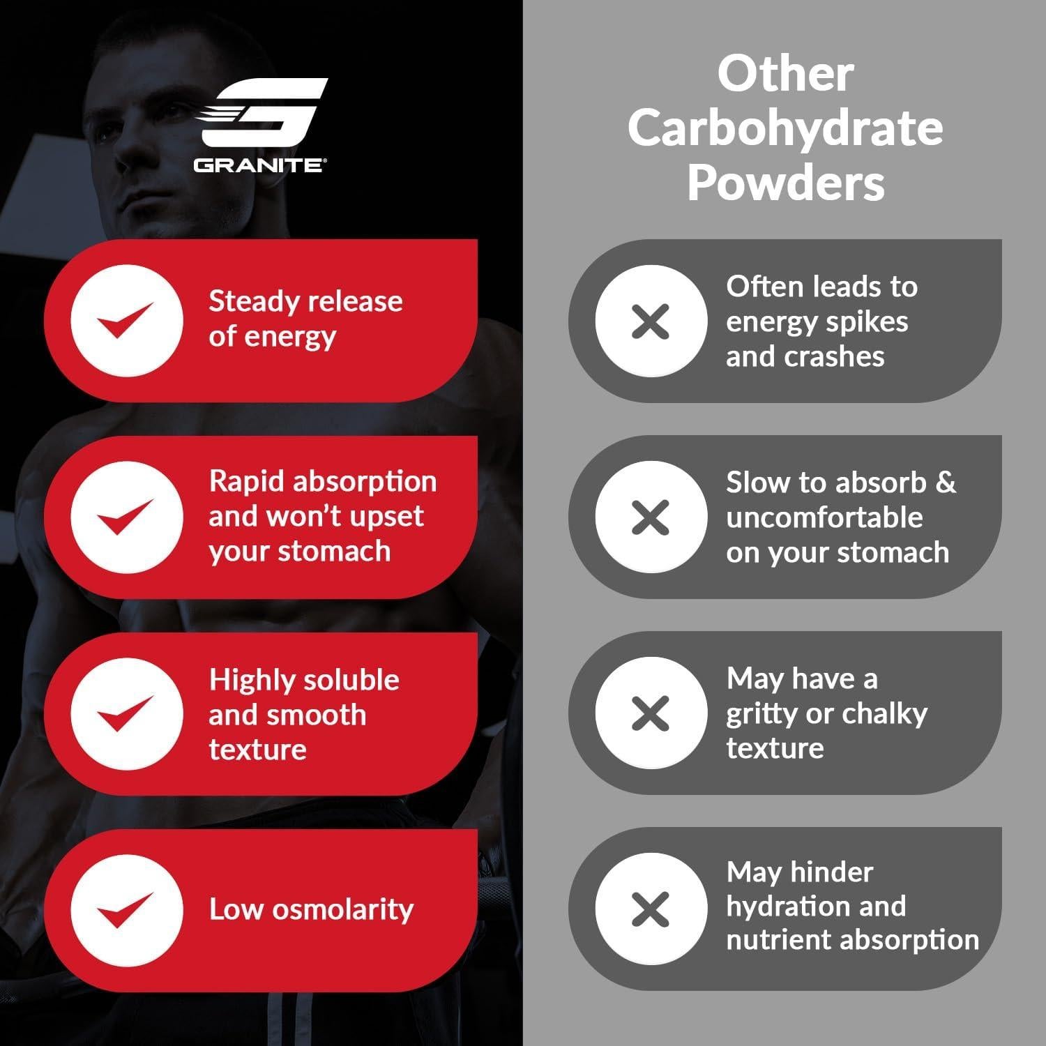 Polvo de Dextrina Cíclica HBCD Granite 30 Porciones Energía