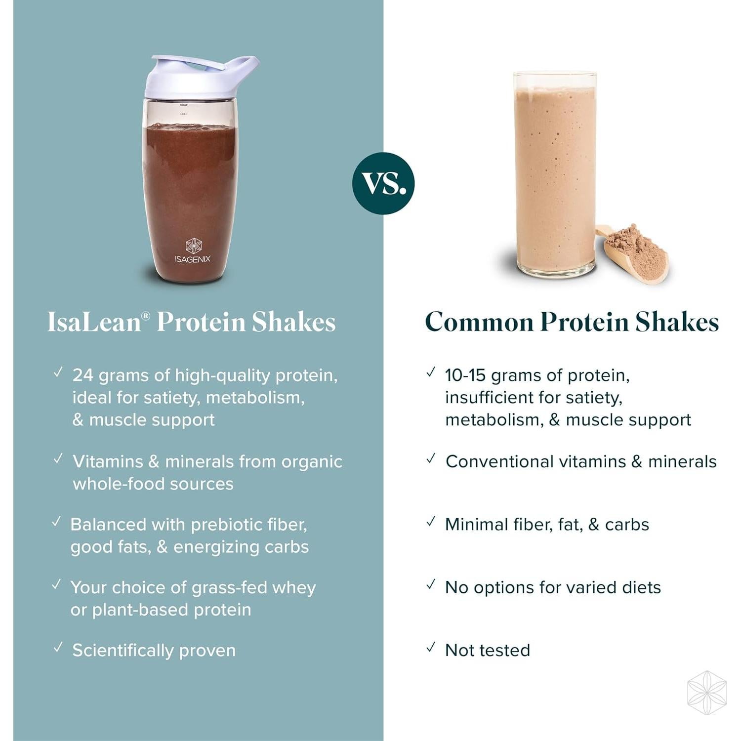 Batido de Proteína IsaLean Isagenix Chai de Vainilla 771 g