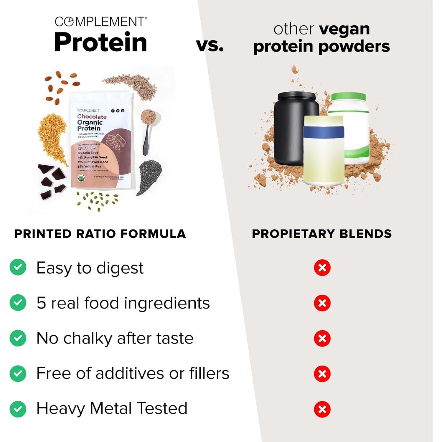 Polvo de Proteína Vegana Chocolate Orgánico 30 Porciones 15g