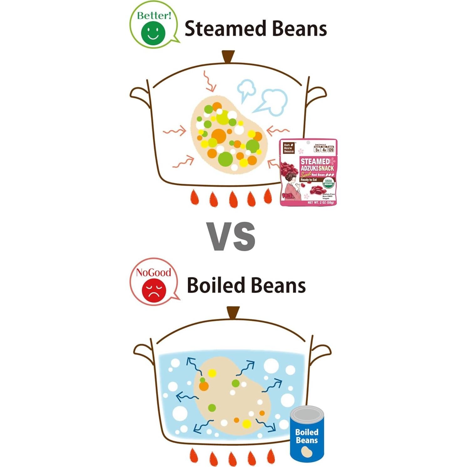 Snack de Frijoles Adzuki Orgánicos Coma Más Frijoles 10 Paquetes