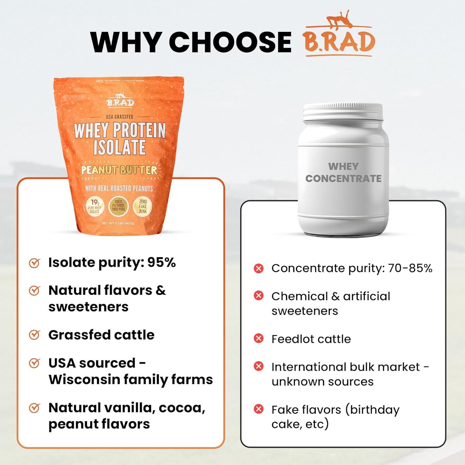 Proteína de Suero de Leche Aislada B.rad 0.91 kg Mantequilla de Maní