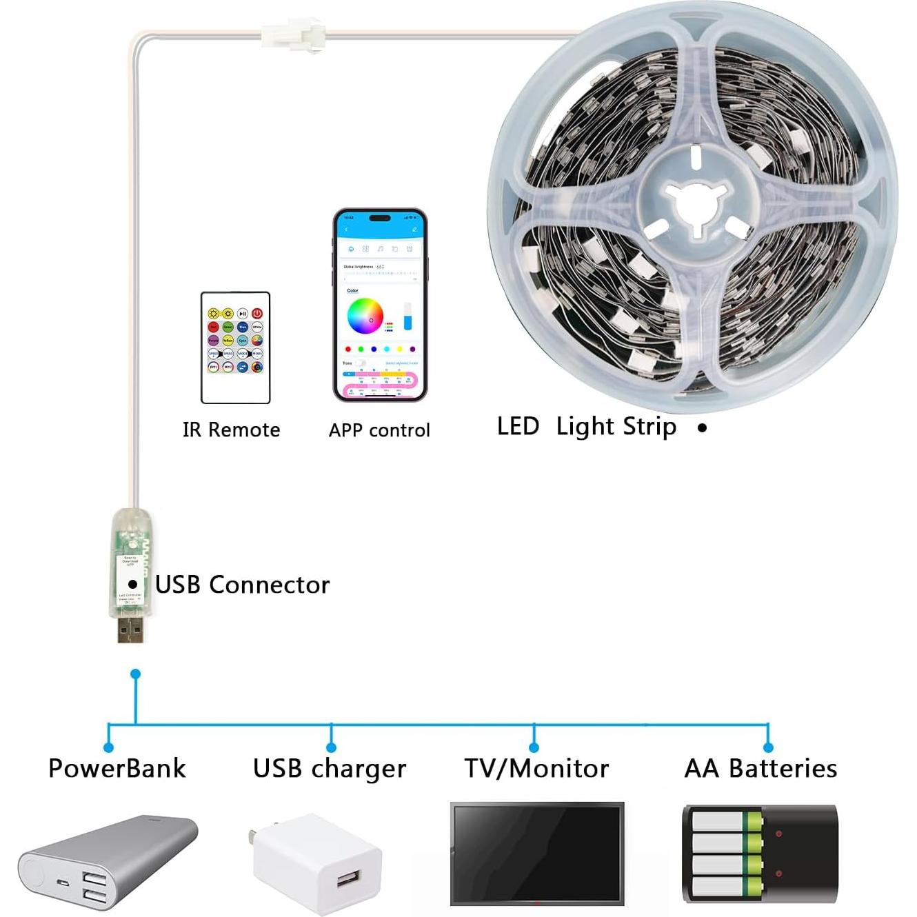 Tiras LED Inteligentes RGB Phopollo 5m Control APP Bluetooth