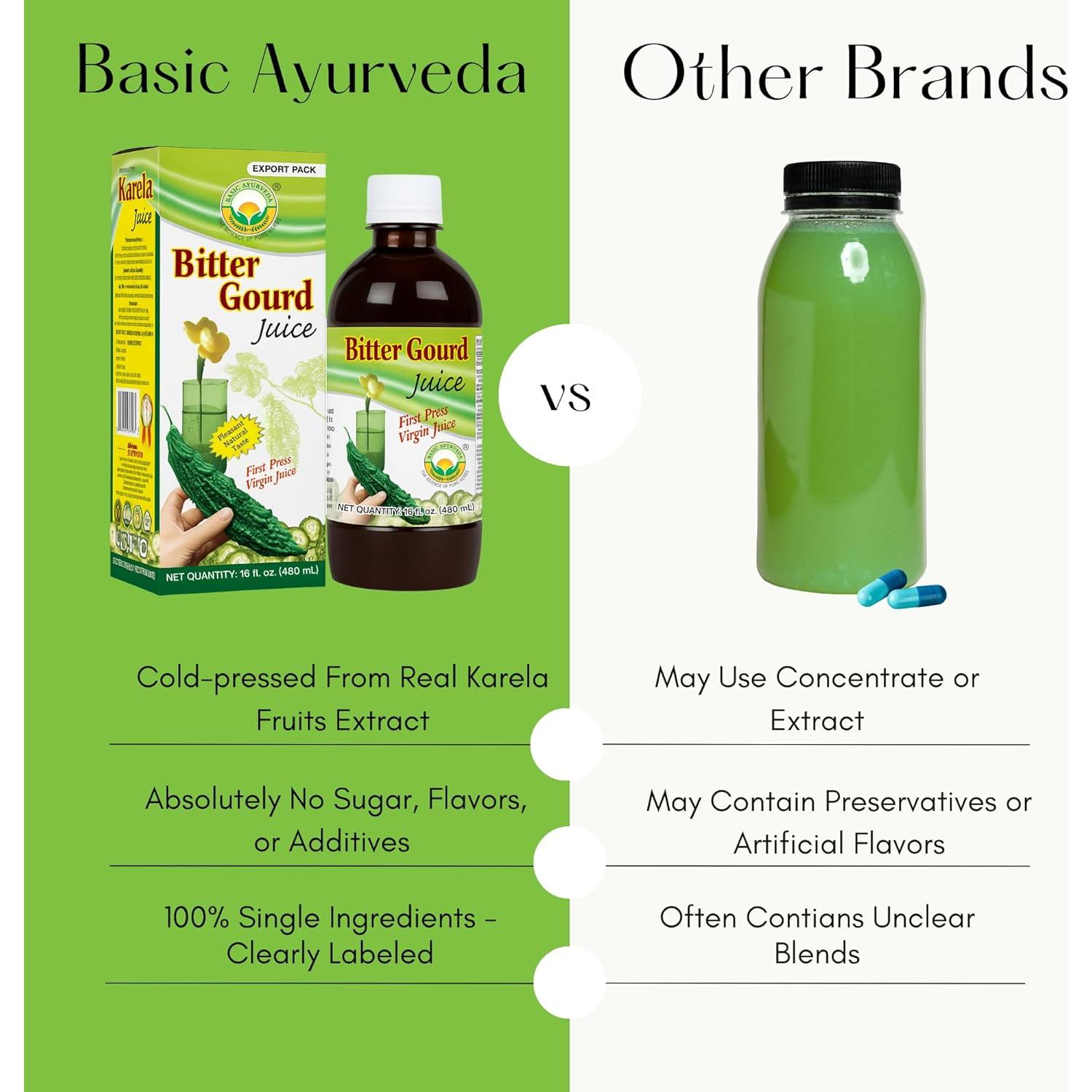 Jugo de Karela Ayurveda Básica 960ml - Natural y Sin Azúcar