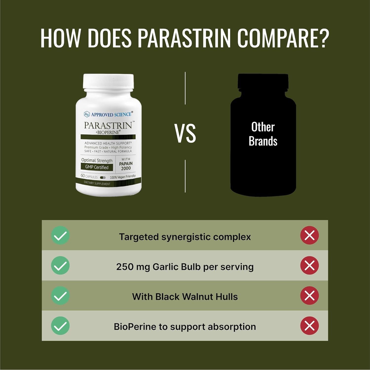 Cápsulas Parastrin Ciencia Aprobada - 60 Unidades - Vegano