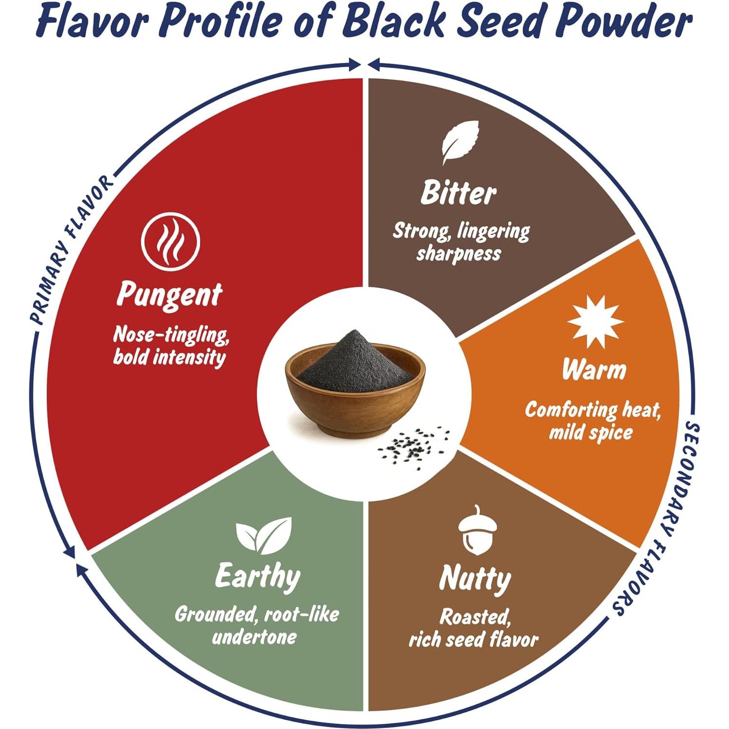 Polvo de Semilla Negra Orgánico USDA 113 g - Nigella Sativa