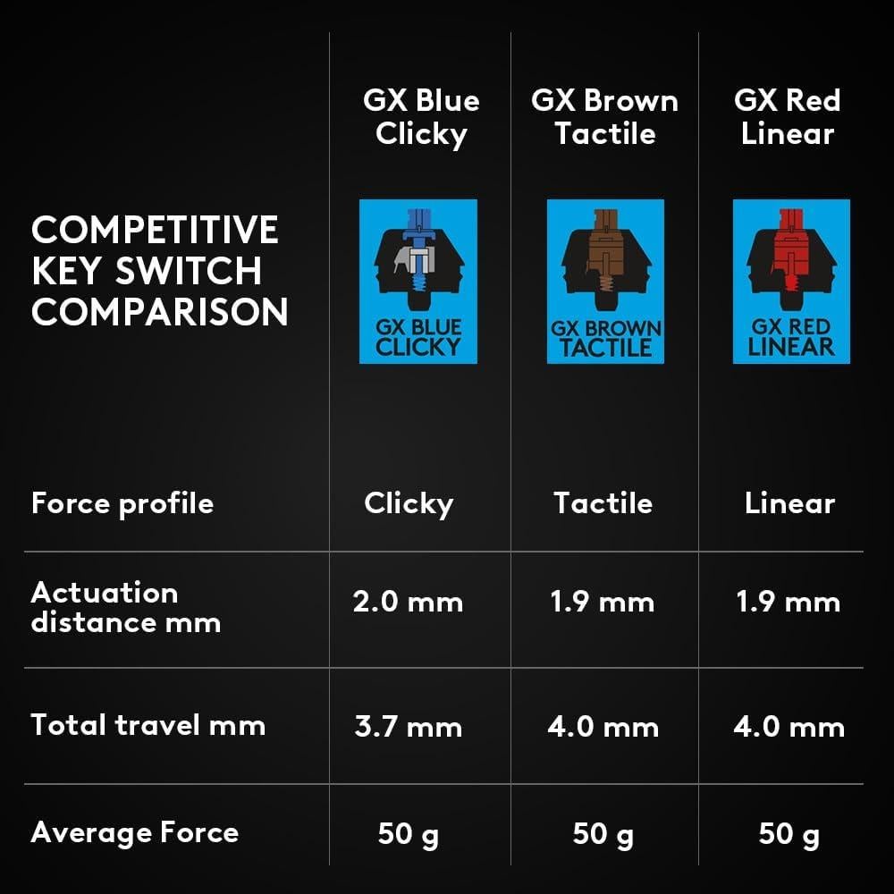 Teclado Mecánico Logitech G PRO TKL Clicky RGB 1.33 kg
