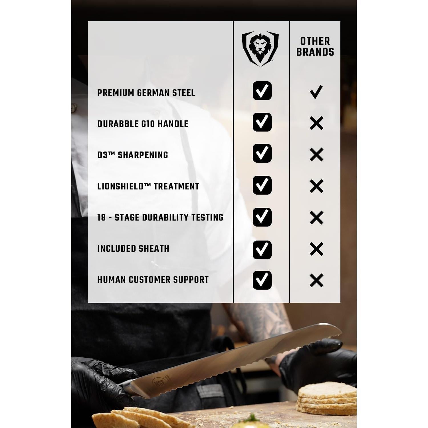 Cuchillo de Pan Serrado Dalstrong 25.4 cm Acero Alemán