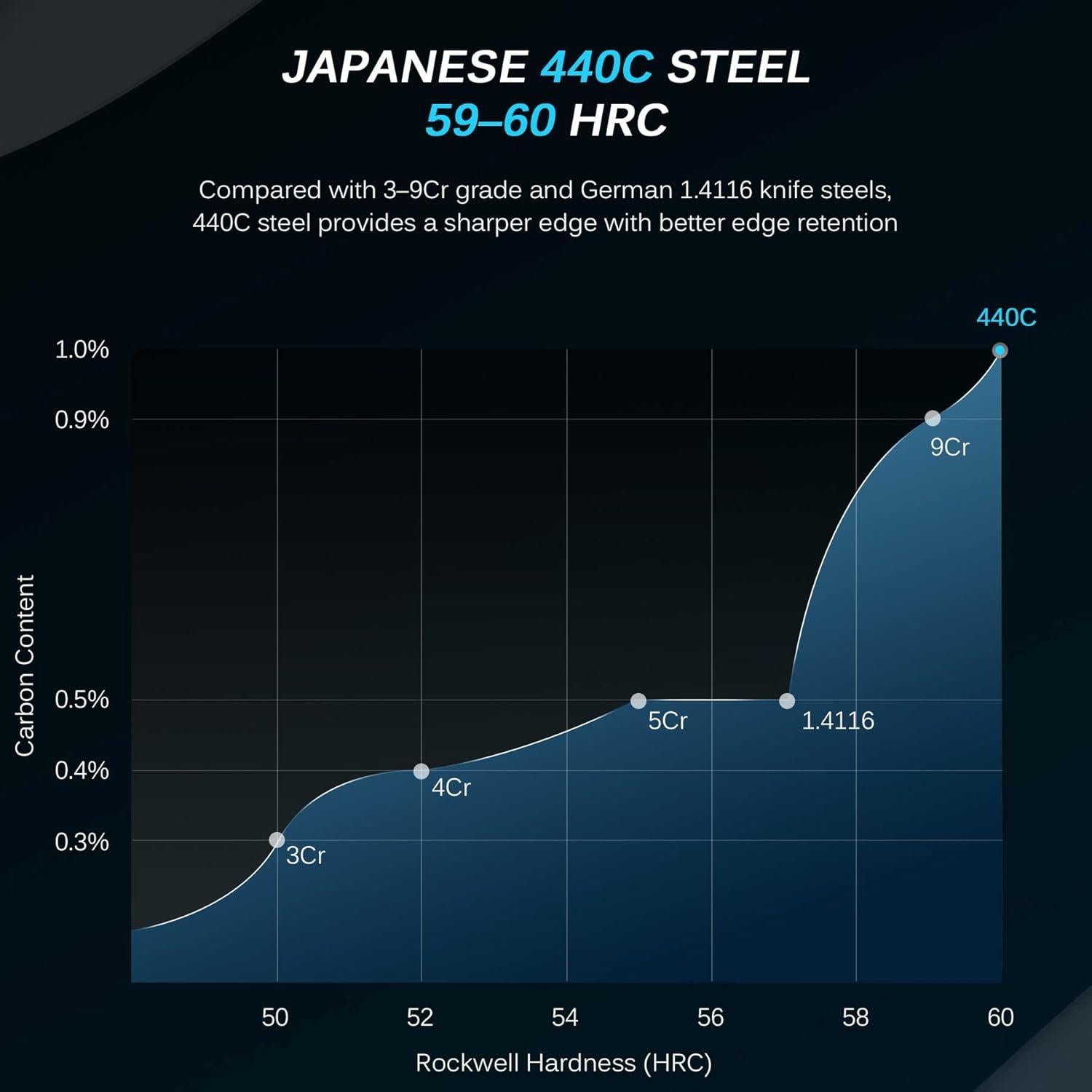 Cuchillo Deshuesador KYOKU 16.5 cm Acero Inoxidable 440C